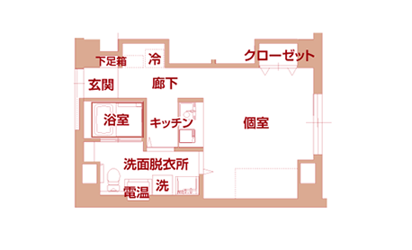Bプラン