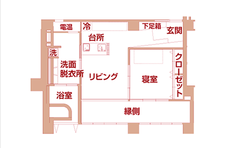 Gプラン