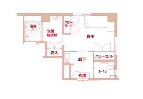 ゴールドS
