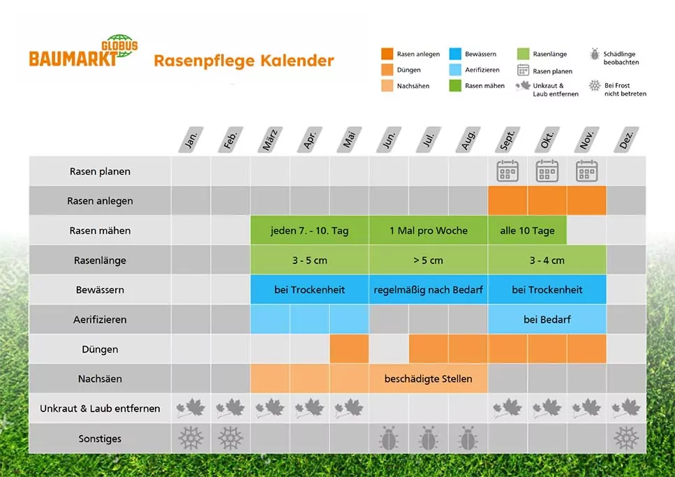 Kalender zur Pflege des Rasens.