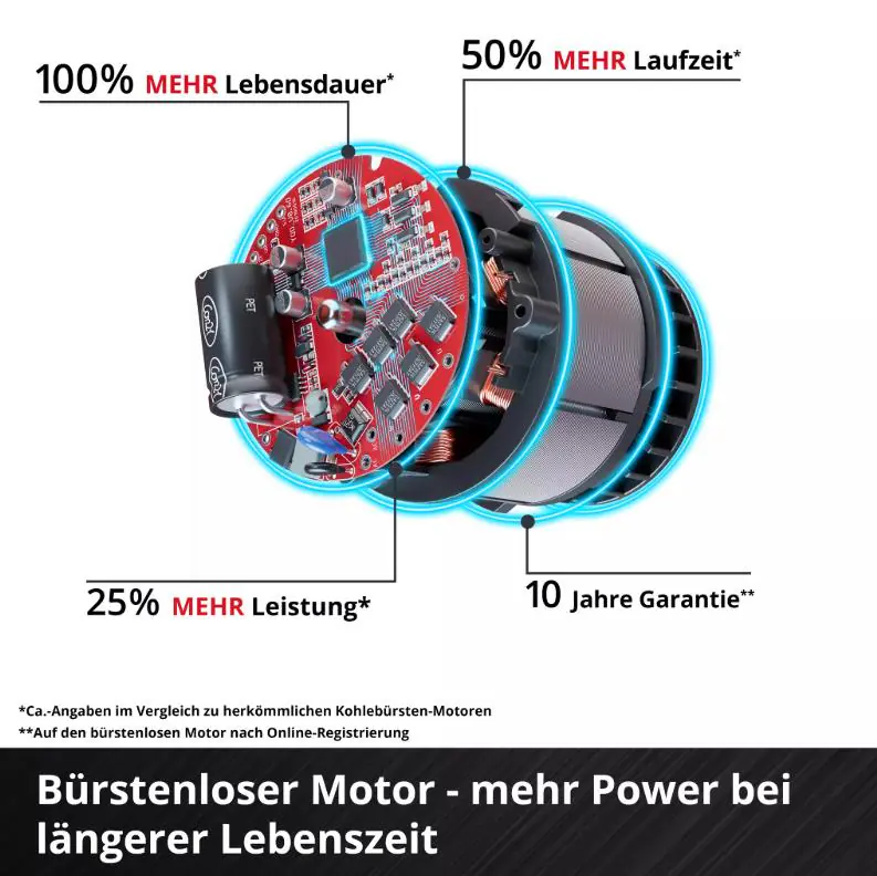 Einhell Akku-Laubbläser GP-LB 36/230 Li E BL-Solo