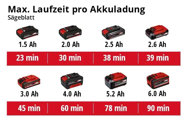 Einhell Akku-Multifunktionswerkzeug Varrito Solo 18 V