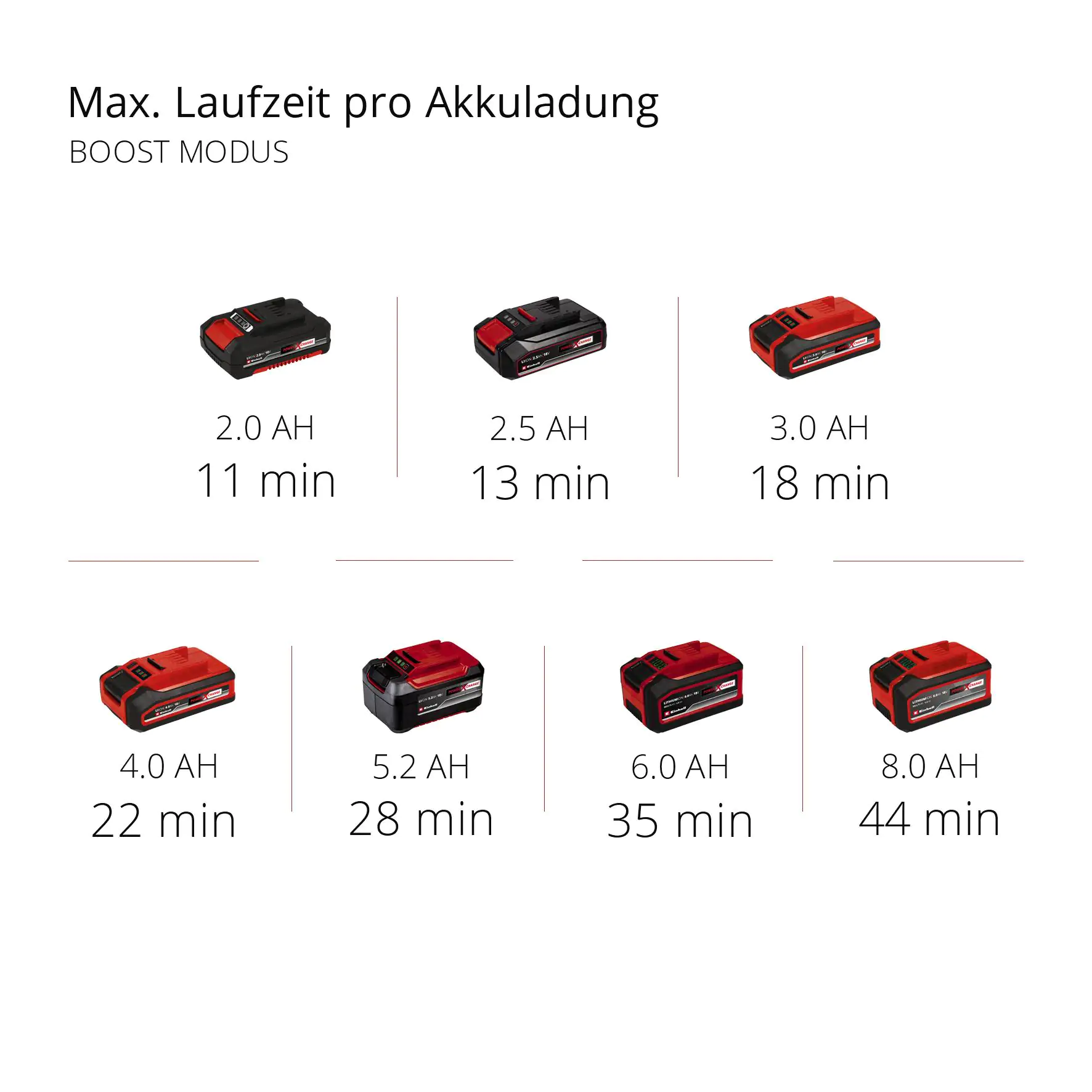 Einhell Akku-Stielstaubsauger TE-SV 18 Li Solo 18 V