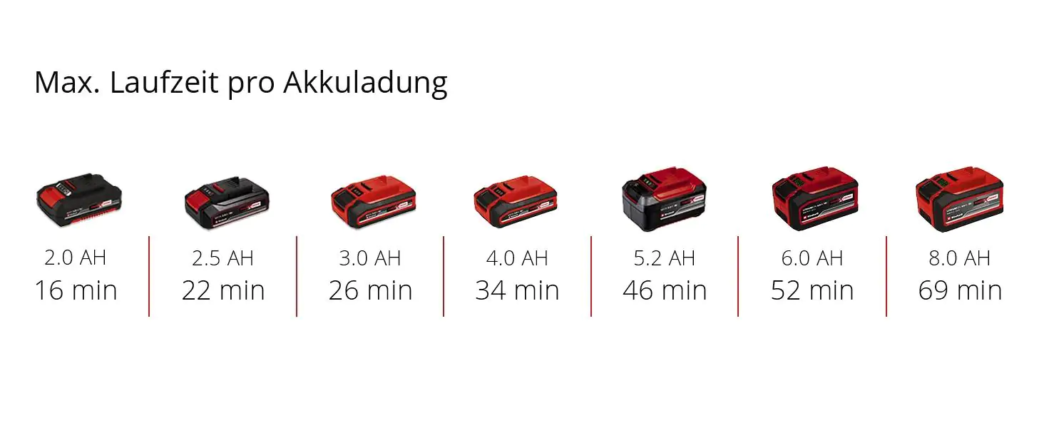 Einhell Akku-Farb-Mörtelrührer TP-MX 18-2 Li BL Solo 18 V