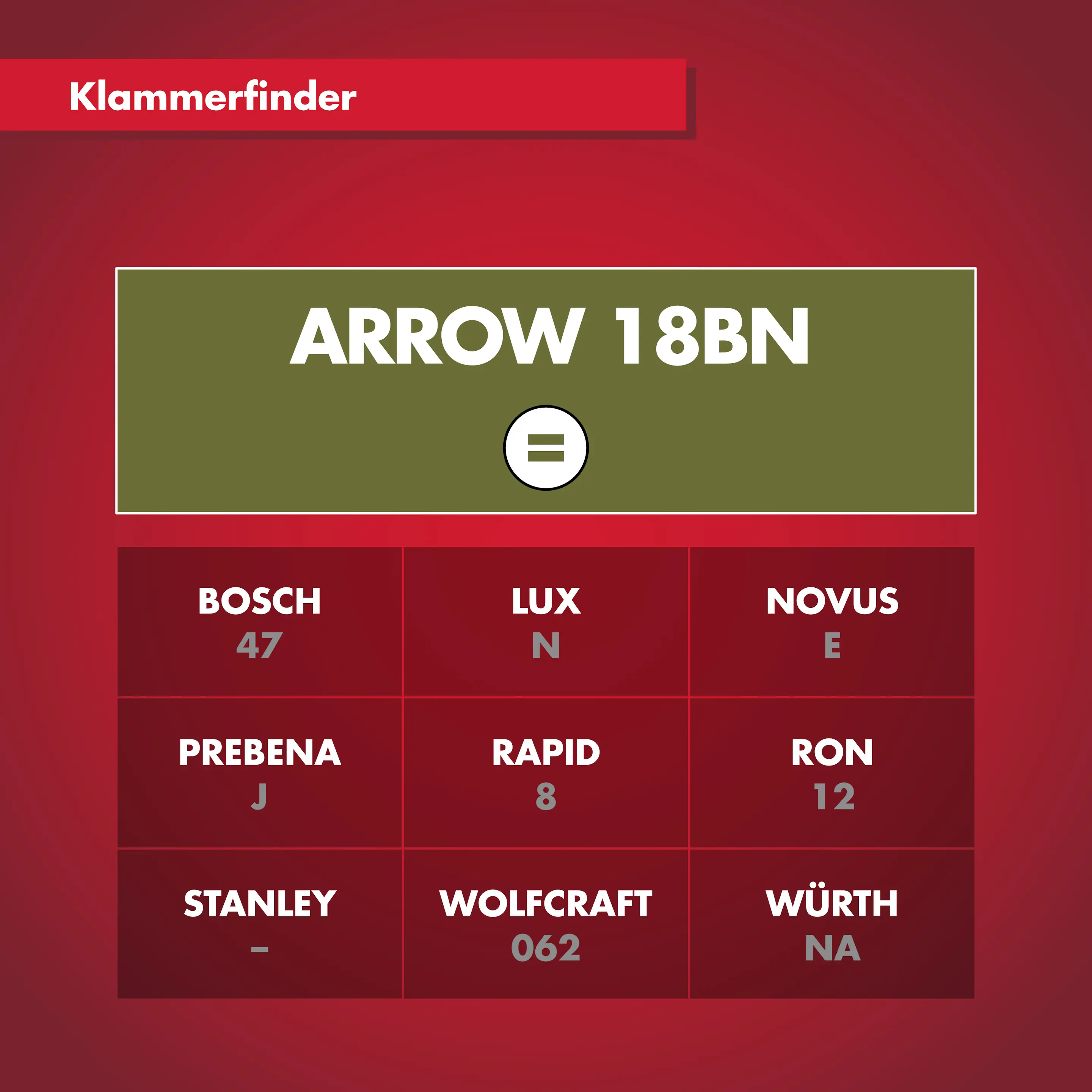 Arrow Tackernägel Typ 18BN 19 mm 1000 Stück