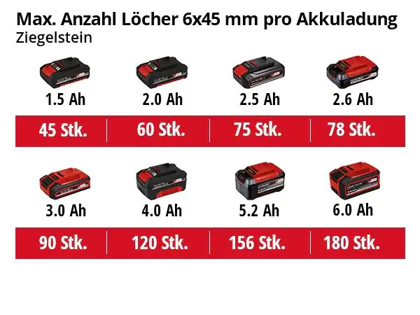 Einhell Akku-Schlagbohrmaschine TE-ID 18 Li Solo 18 V