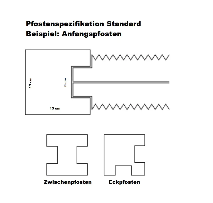 Betonzaun Erweiterungsset mit Eckpfosten Standard Fels 231 cm 
