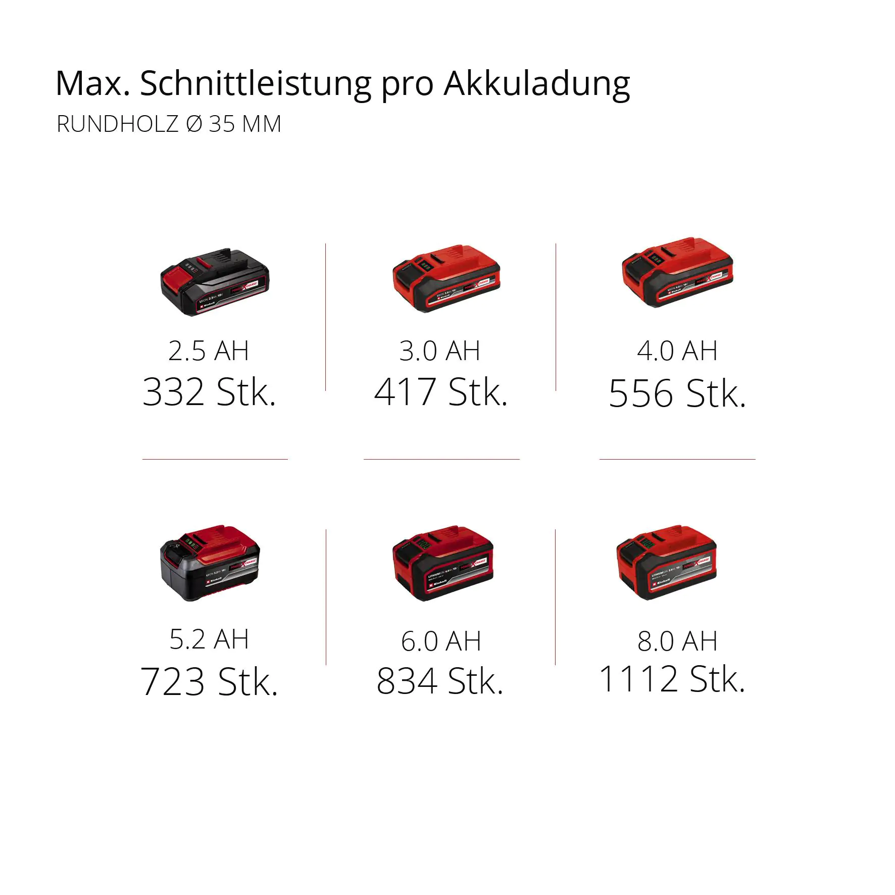 Einhell Professional Akku-Universalsäge TP-AP 18/28 Li BL Solo