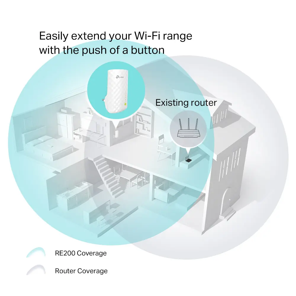 TP-Link Wlan Repeater AC750-Dualband 