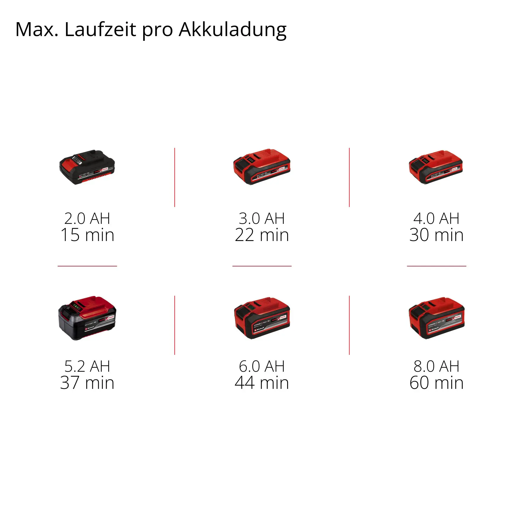 Einhell Akku-Aschesauger TE-AV 18/15 Li C Solo 18 V