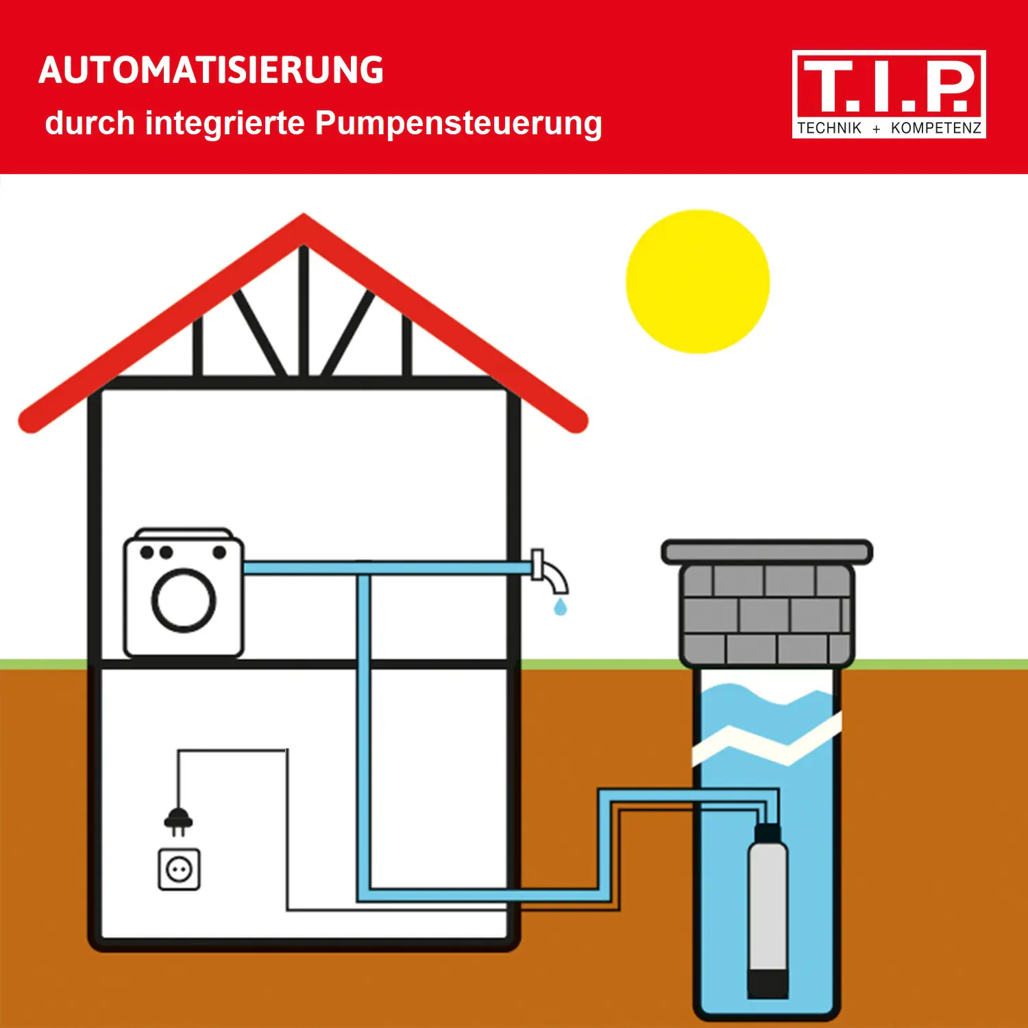 T.I.P. Tiefbrunnenpumpe BigWell 90/53 AUT, 900 Watt, 5.400 l/h, Edelstahl
