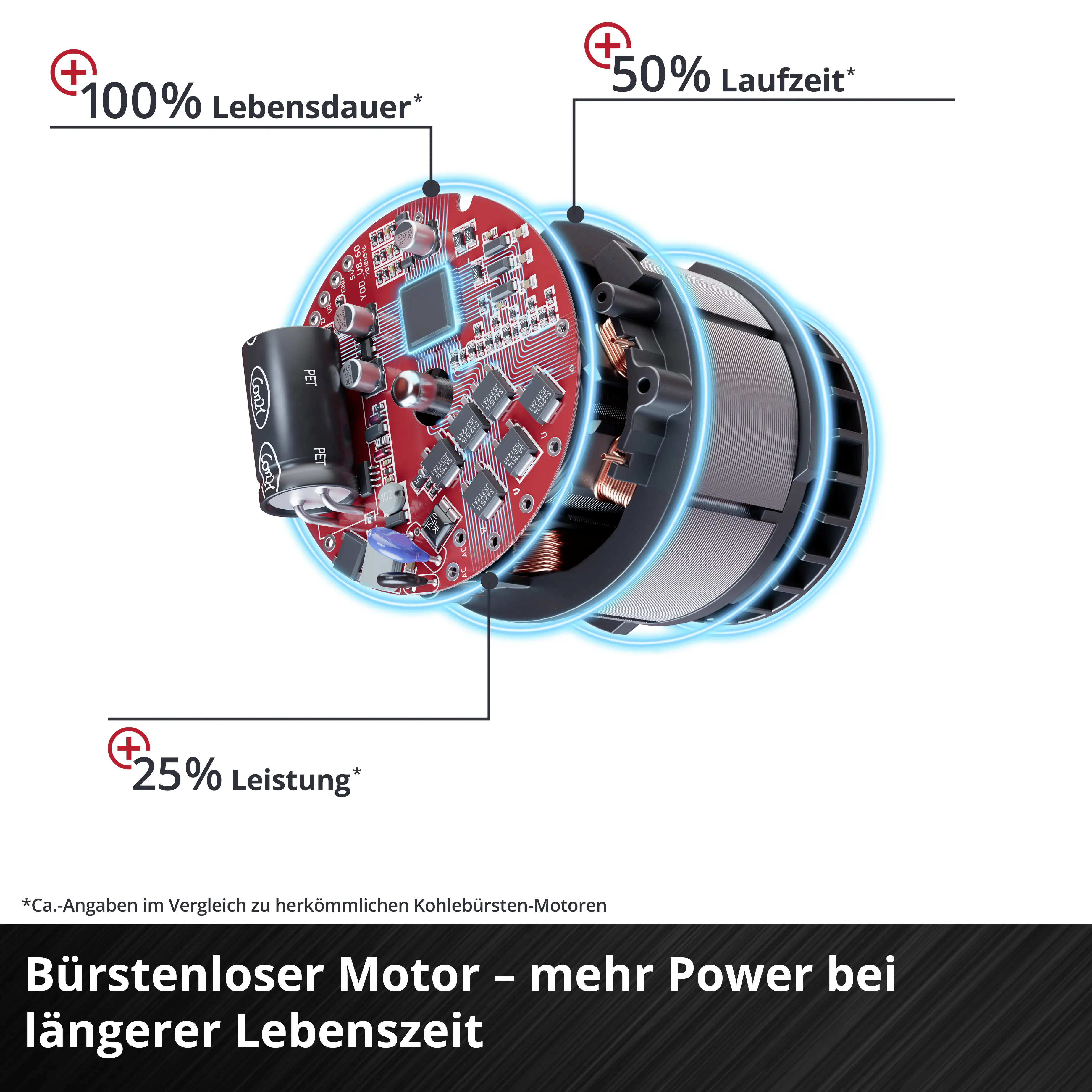 Einhell Akku-Vertikutierer GE-SC 36 V Li Solo 35 cm Arbeitsbreite
