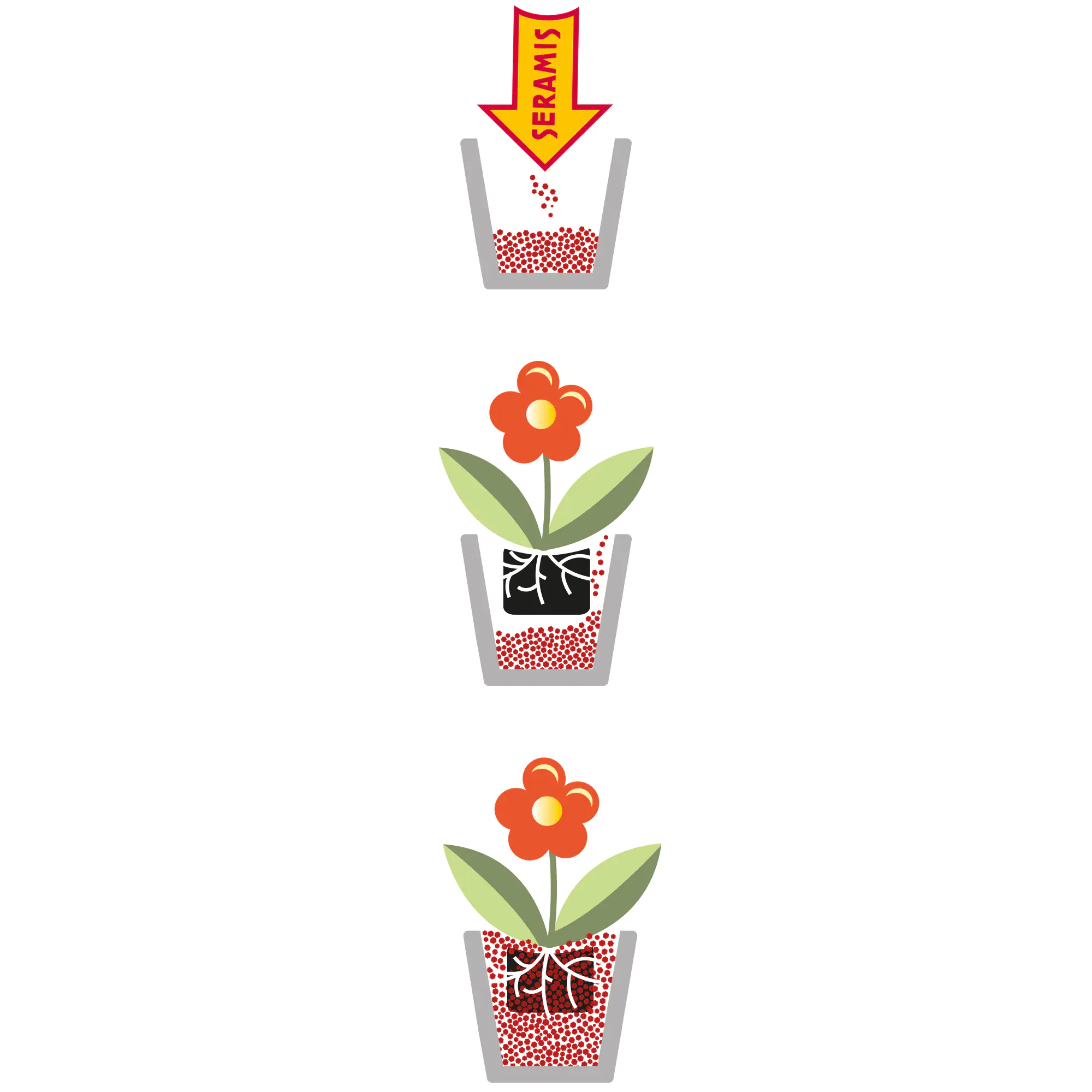 Seramis Pflanz-Granulat für Zimmerpflanzen 15 l + 2 Bio-Vitalkuren gratis