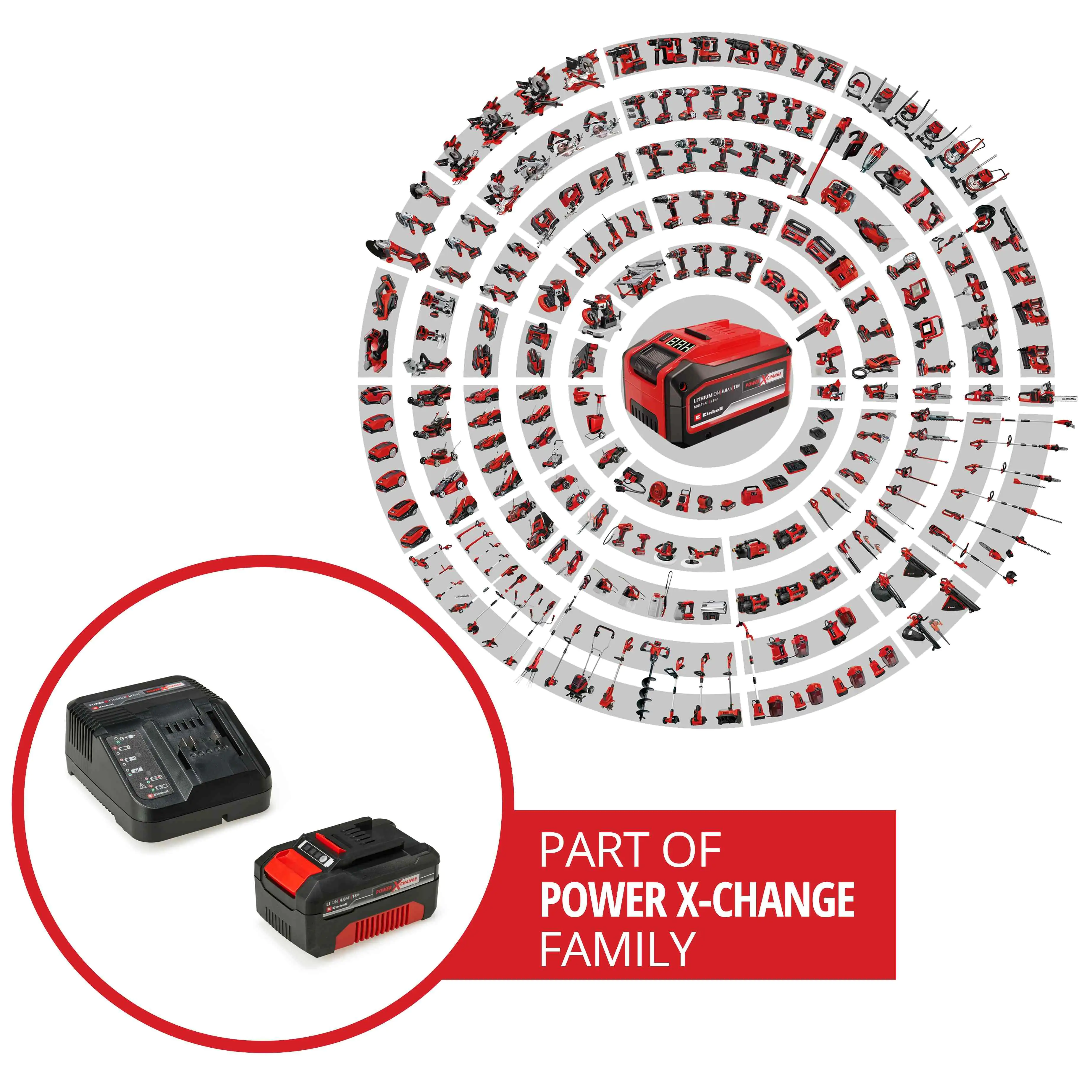 Einhell PXC-Starter-Kit 18 V 4,0 Ah