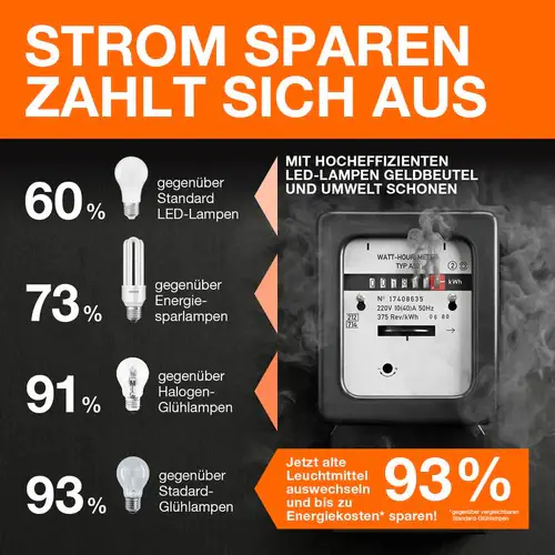 Osram LED Reflektor Star GU10 2,9 W warmweiß, bunt, dimmbar, weiß matt