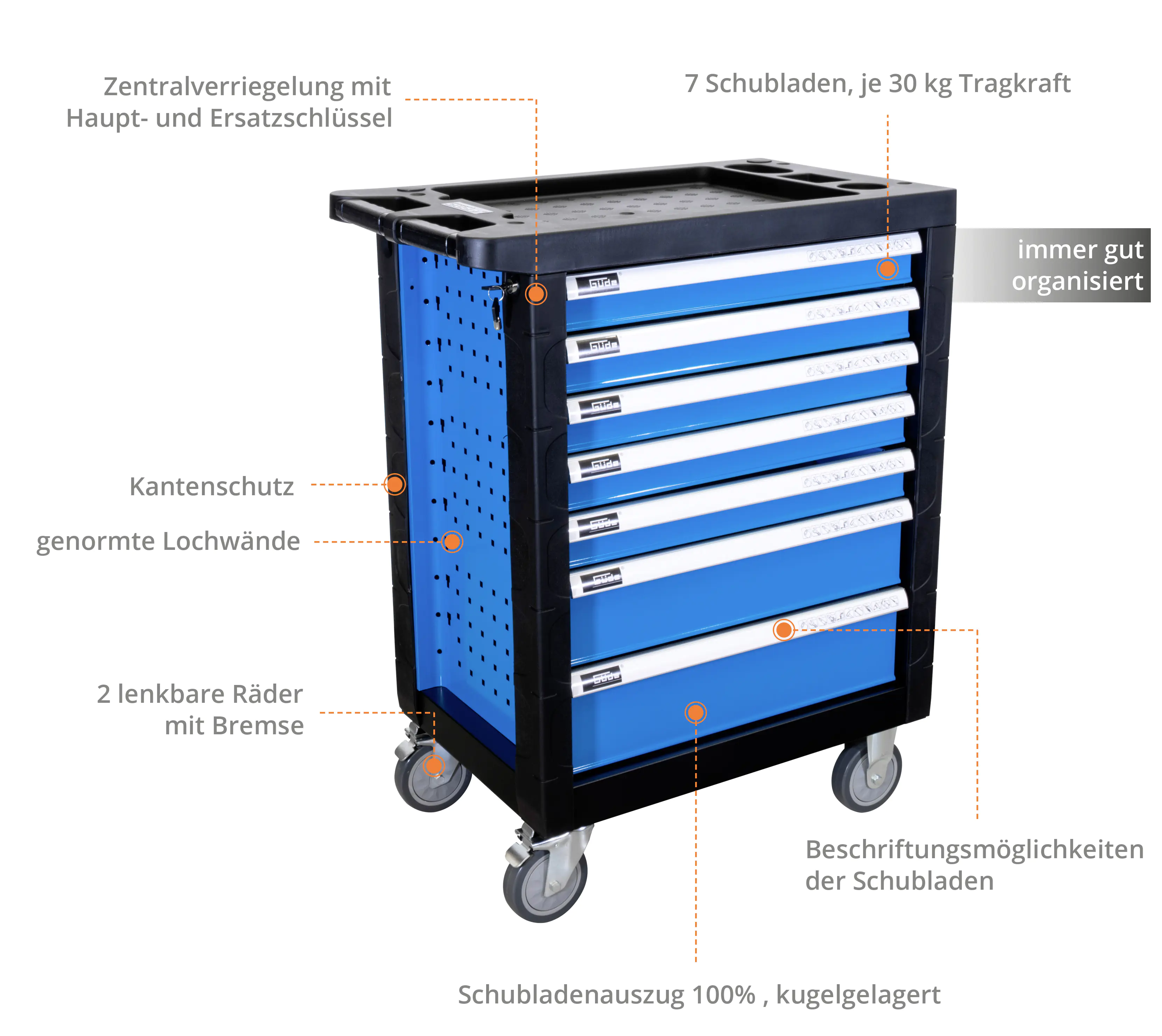 Güde Werkstattwagen Premium GWSP 07 250-teilig