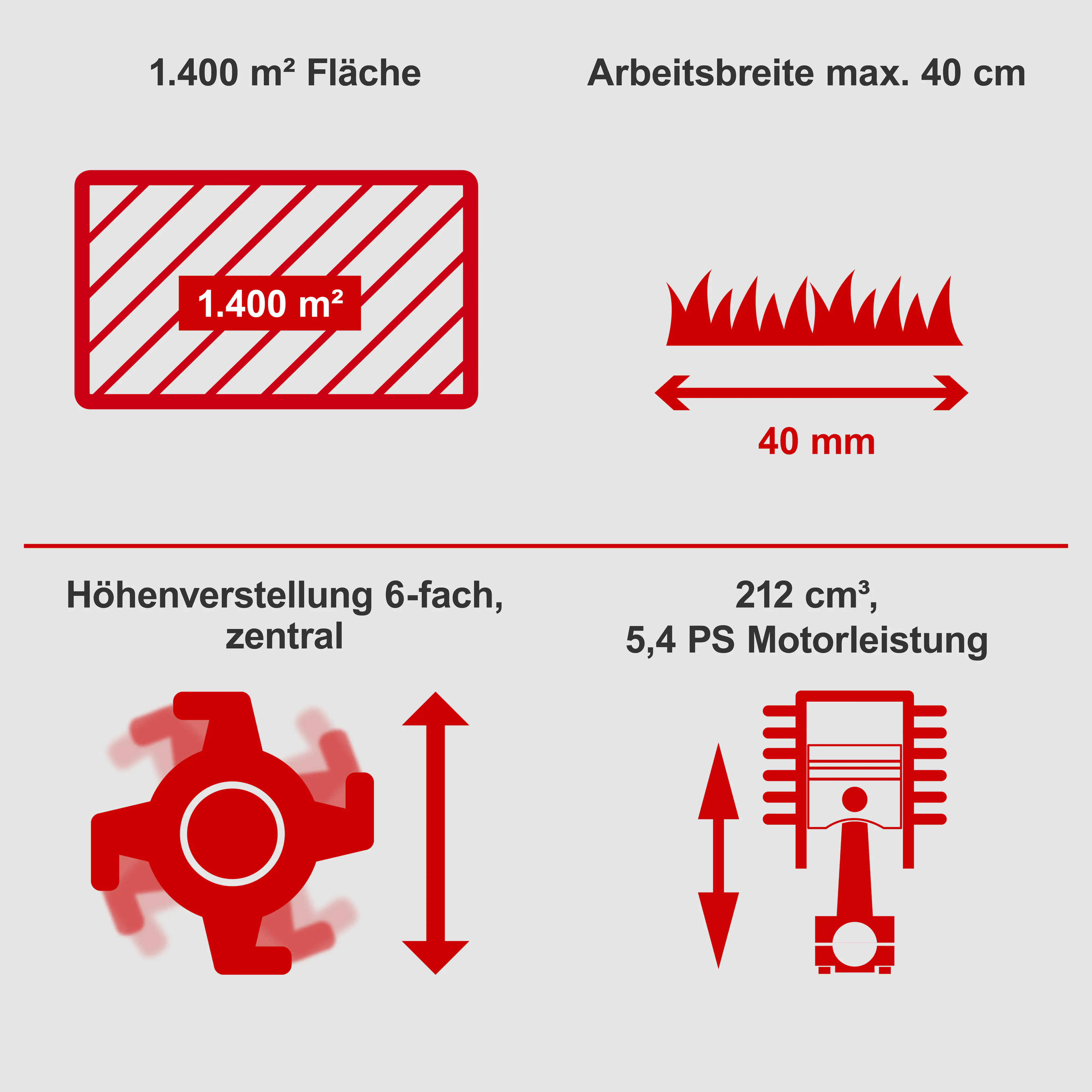 Scheppach Benzin-Vertikutierer SC55P 40 cm Arbeitsbreite