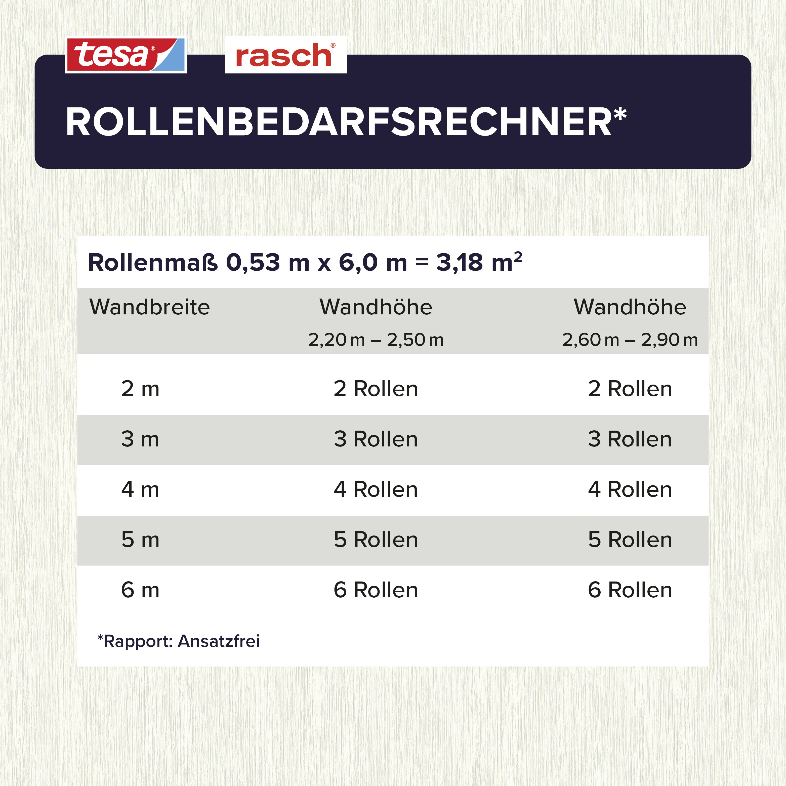 Tesa x Rasch selbstklebende Vliestapete Uni weiß 6 x 0,53 m