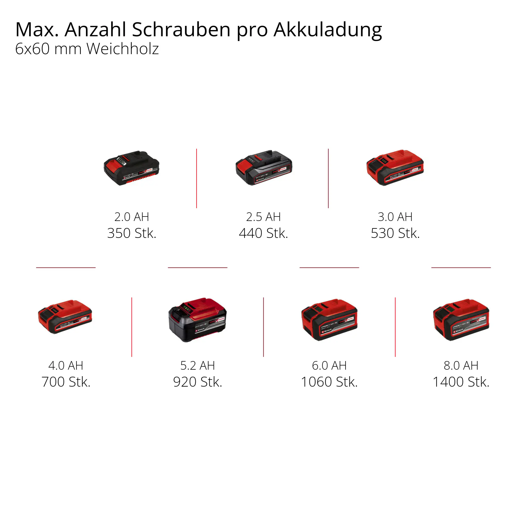 Einhell Professional Akku-Bohrschrauber TP-CD 18/60 Li BL Solo 18 V