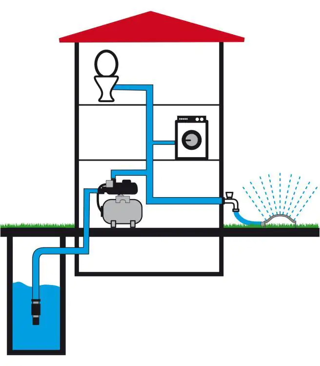 T.I.P. Hauswasserwerk HWW 900/25 Fördermenge max.: 2.800 l/h, 600 W