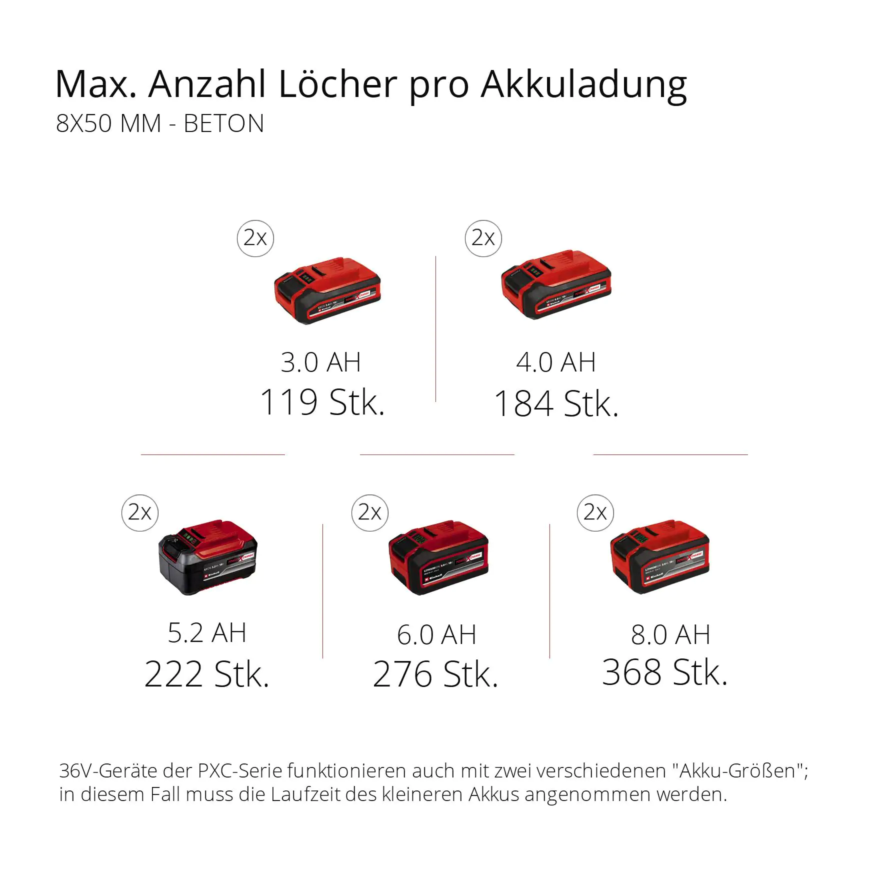 Einhell Akku-Bohrhammer Herocco 36/28 Solo 18 V