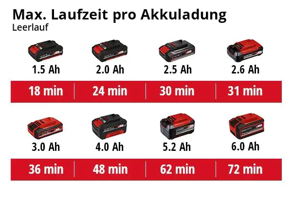 Einhell Akku-Farbmörtelrührer TE-MX 18 Li Solo 18 V