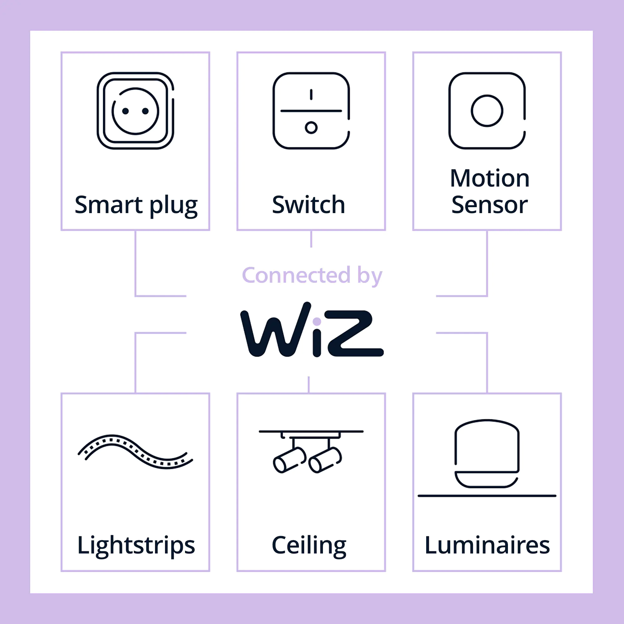 Philips LED Leuchtmittel Tropfenform Smart Wifi Dimmbar warmweiß-kühlweiß