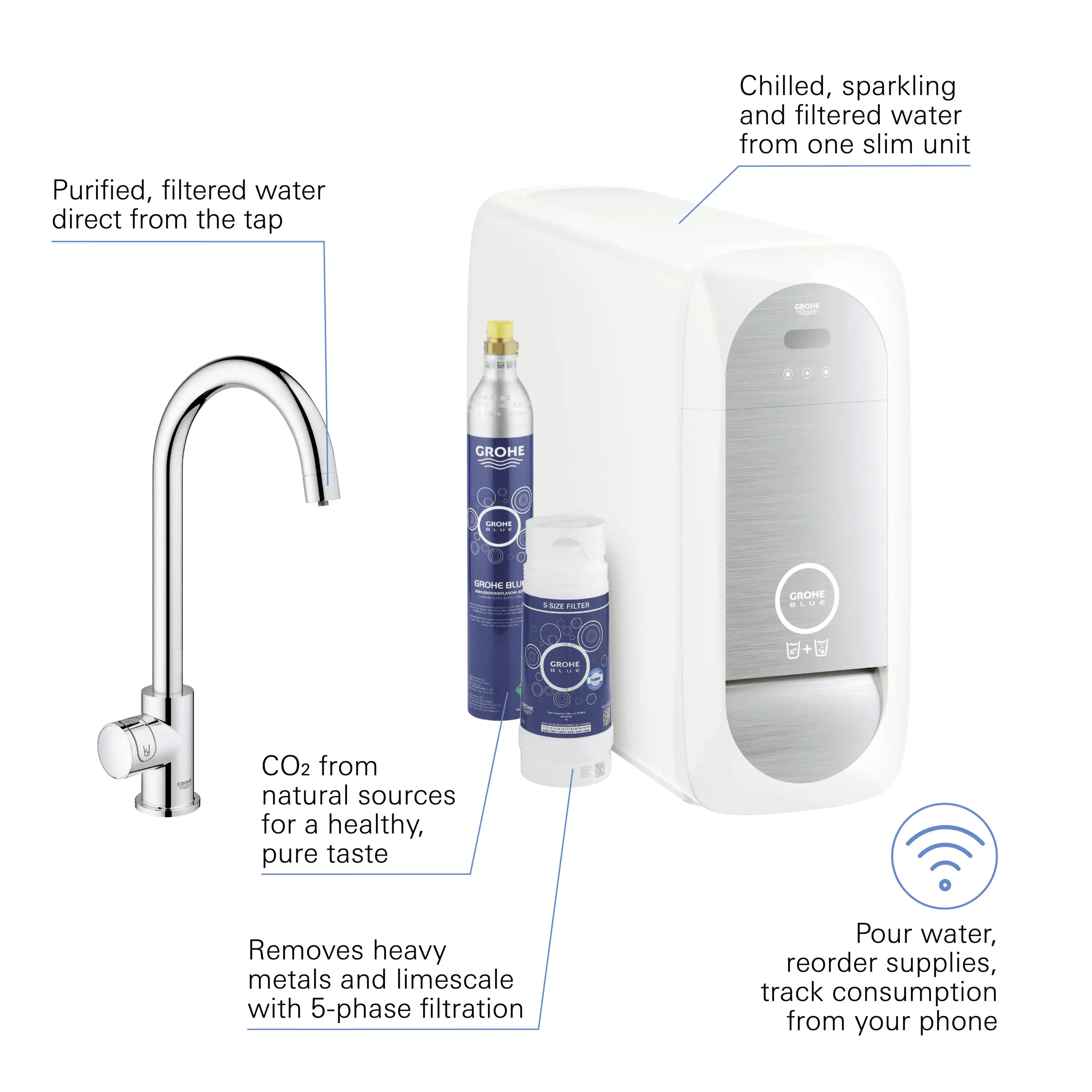 Grohe Blue Home Mono Starter Kit chrom