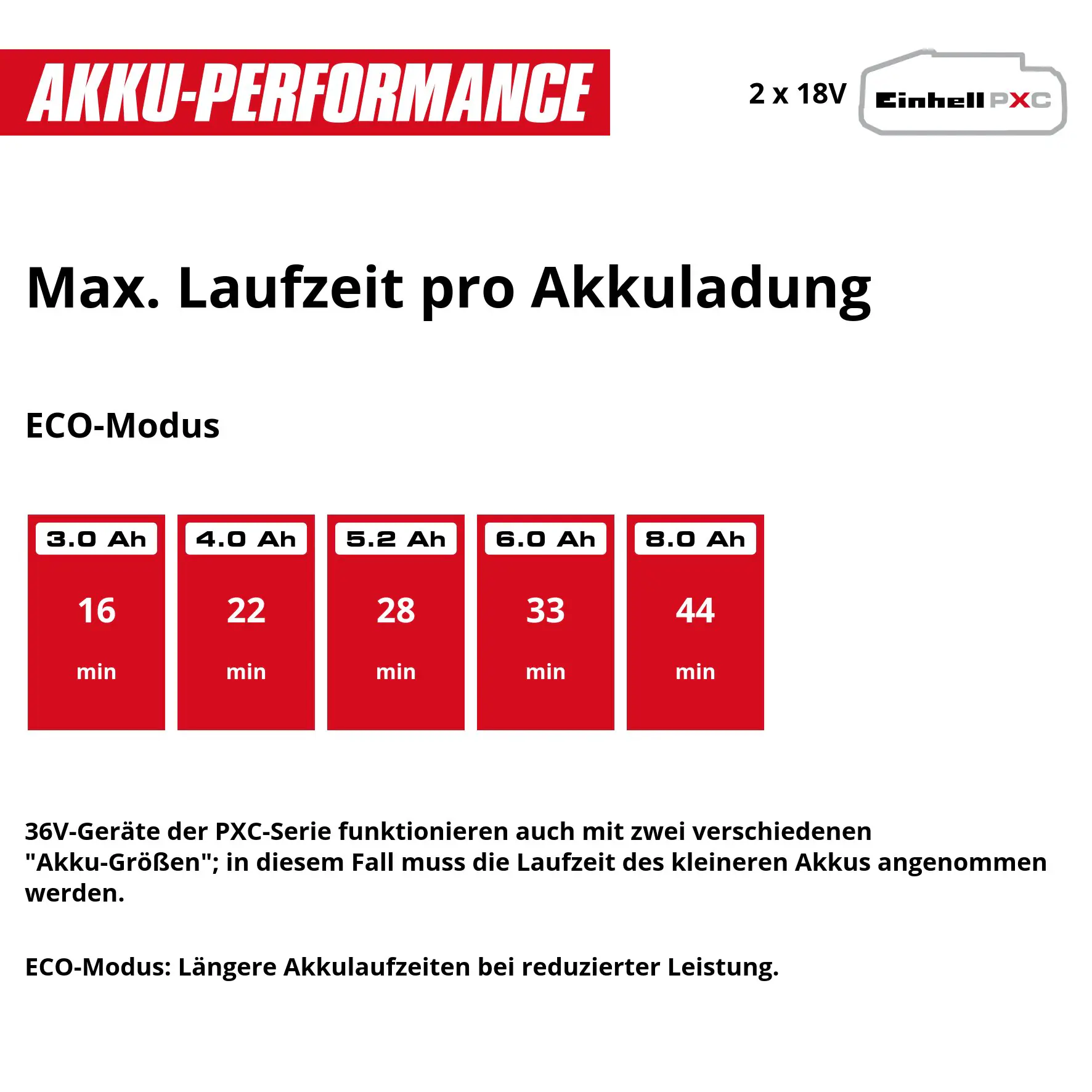 Einhell Expert Akku-Nass-Trockensauger TE-VC 36/25 Li S Solo 36 V