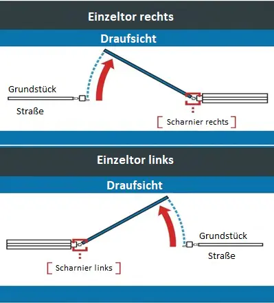 Polbram Einzeltor-Set Leni 120 DIN links inkl. Pfosten und Zubehör