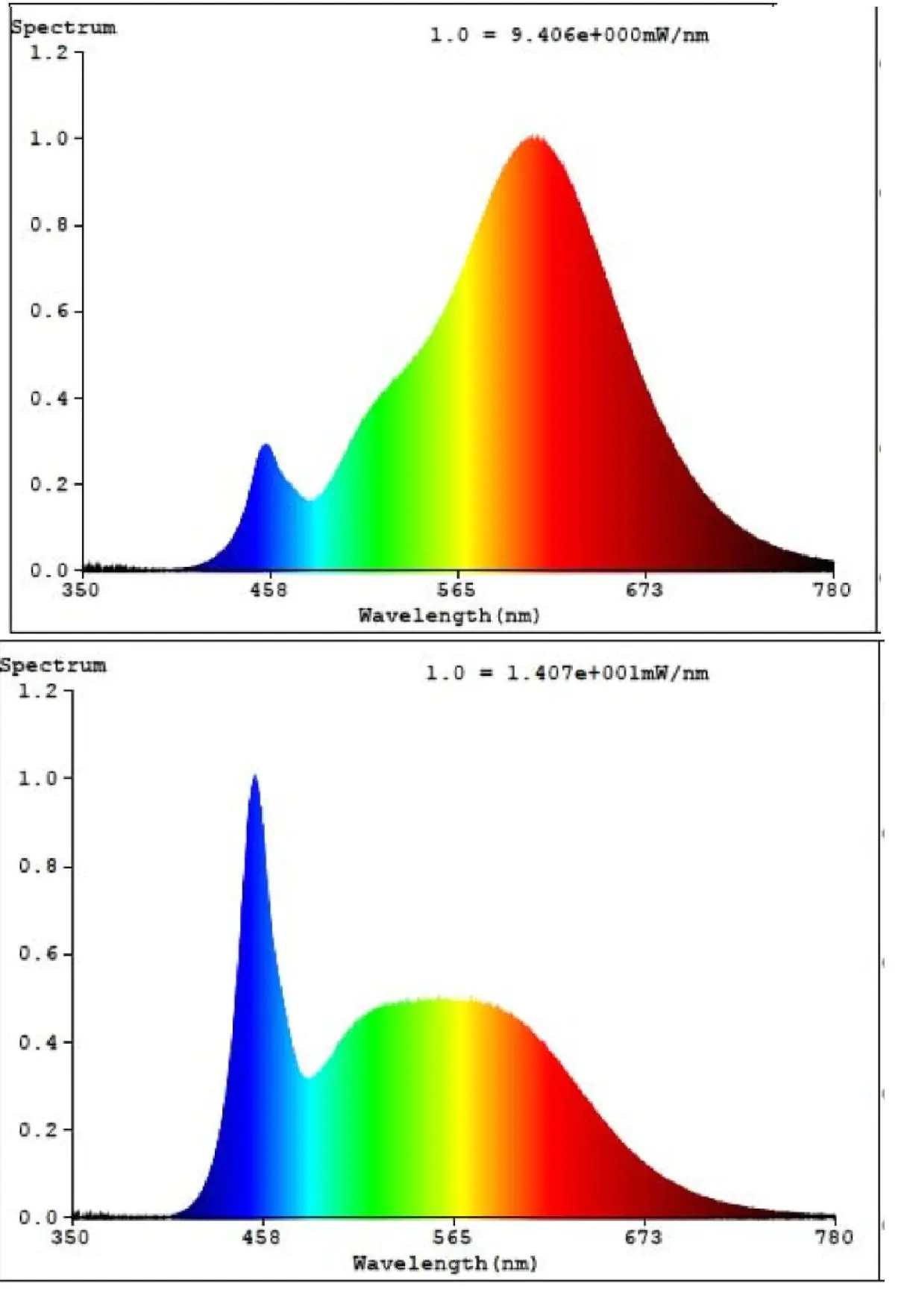 Eglo Connect LED Leuchtmittel-Z RGB Reflektor GU10 5 W Smart connect Z
