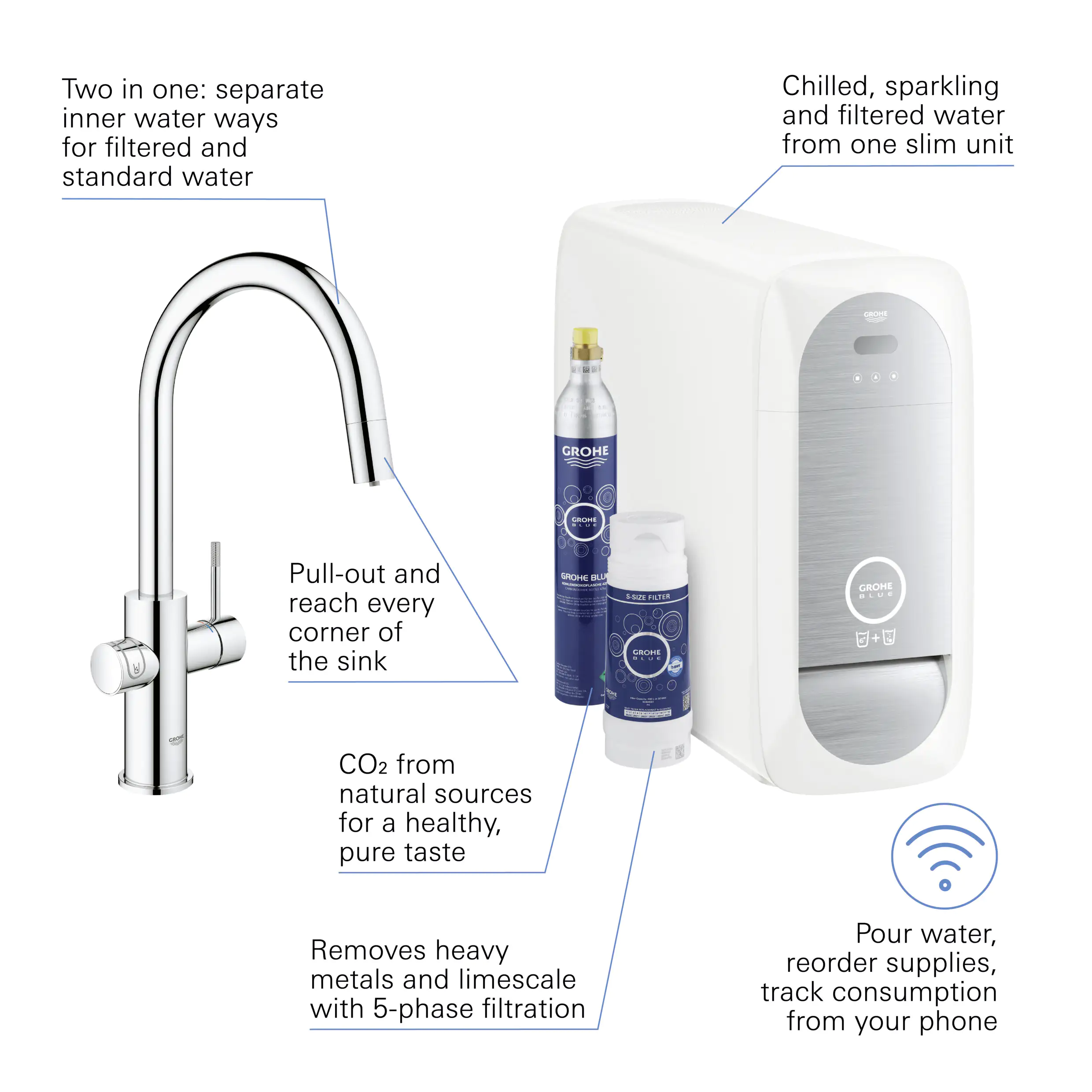 Grohe Blue Home C-Auslauf Starter Kit mit herausziehbarem Mousseurauslauf chrom