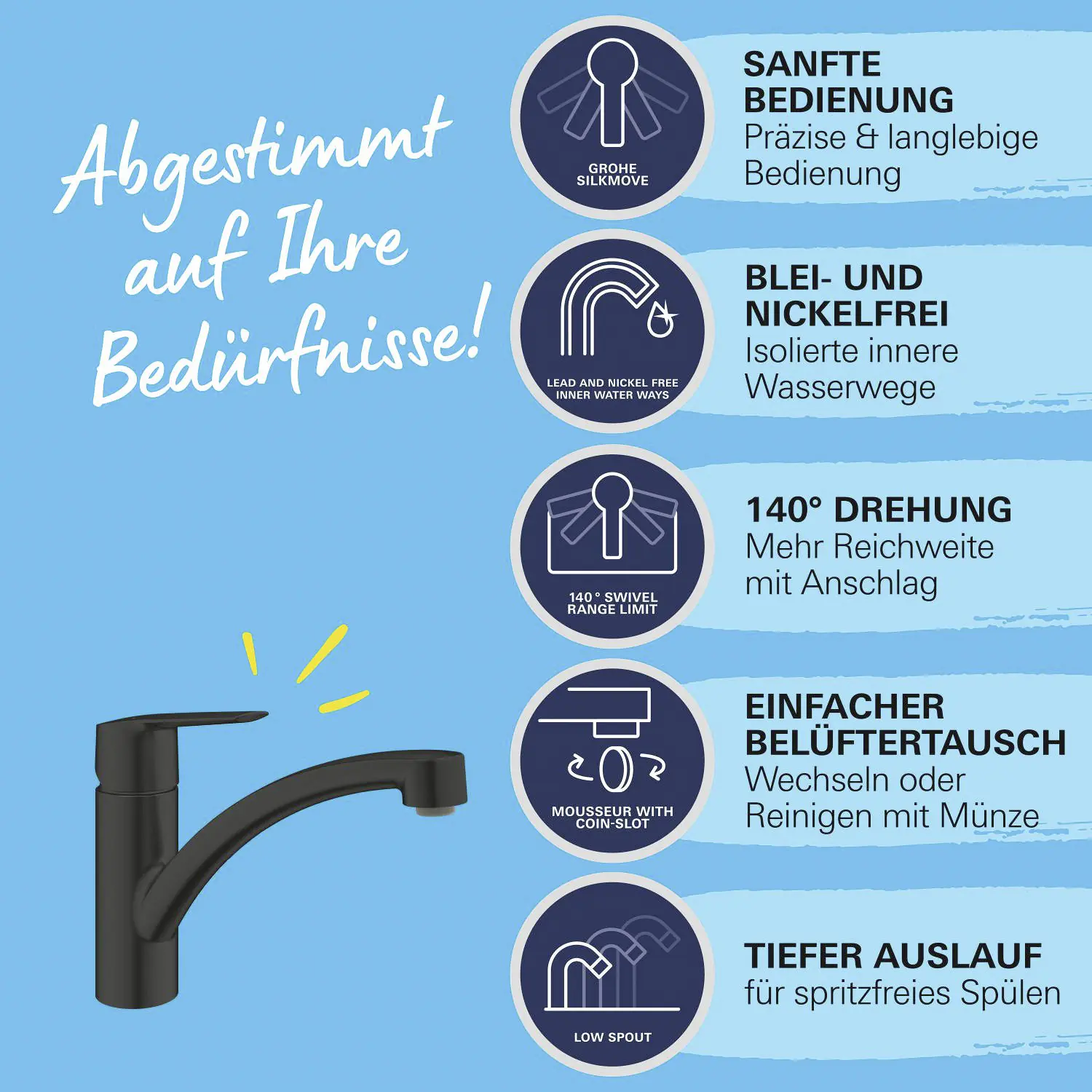 Grohe Quickfix Küchenarmatur START schwarz matt