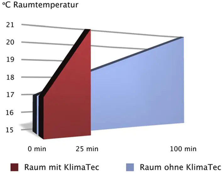 Erfurt Thermovlies Basic KlimaTec weiß 0,75 x 10 m x 1 mm  