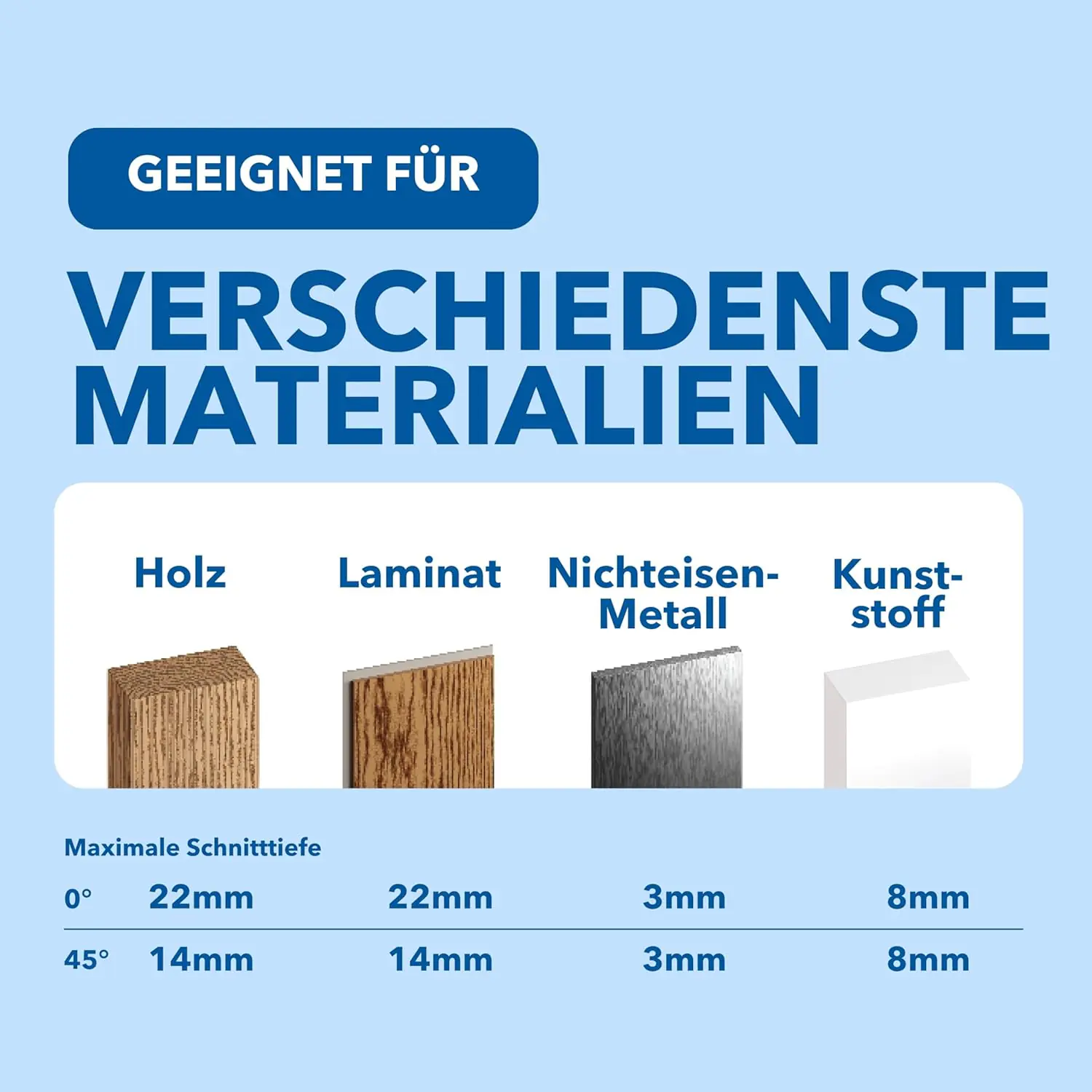Dremel Blueprint Mobile Sägestation CS12V-S1C Kreissäge + Sägetisch-Koffer