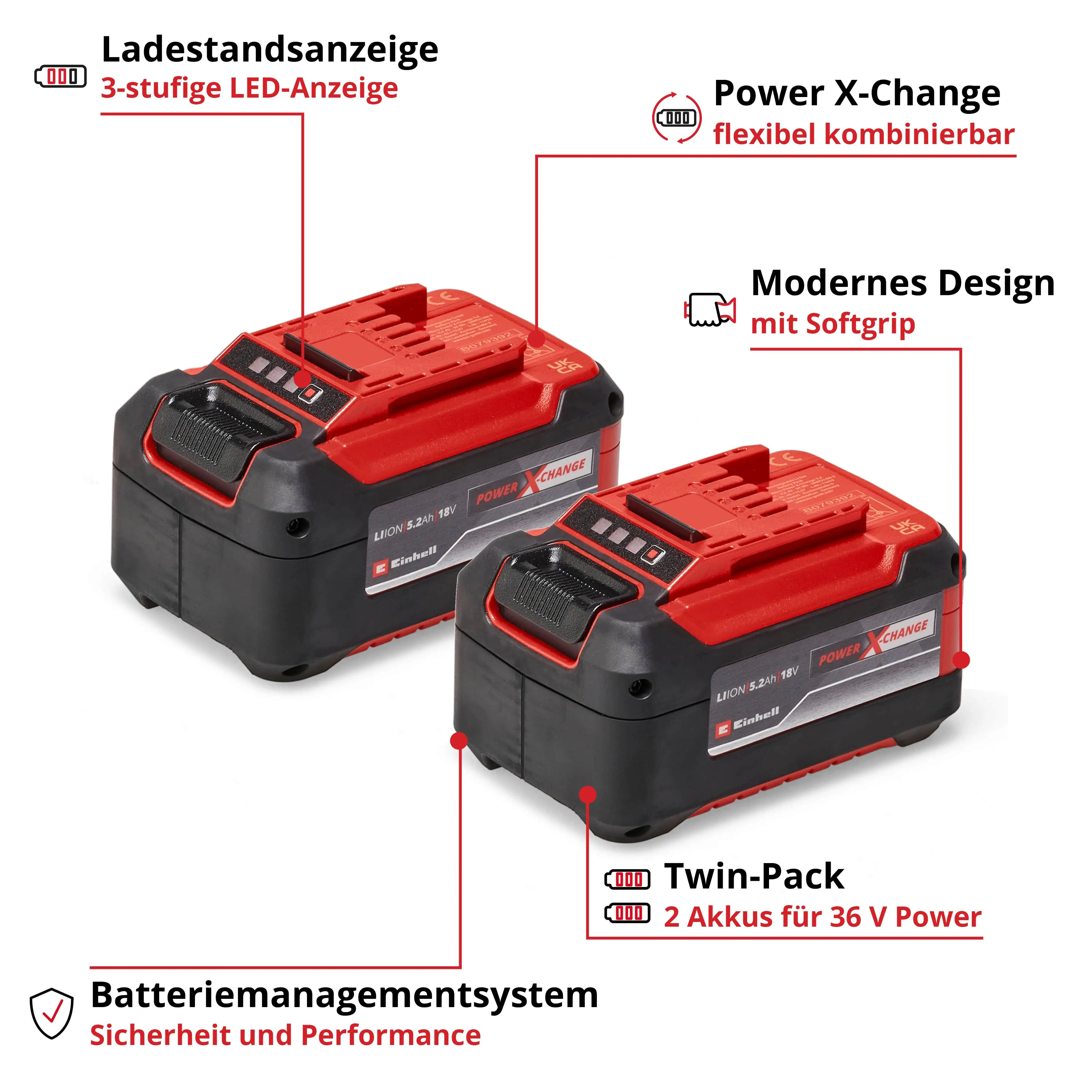 Einhell Akkus 18V 5,2 Ah PXC-Twinpack