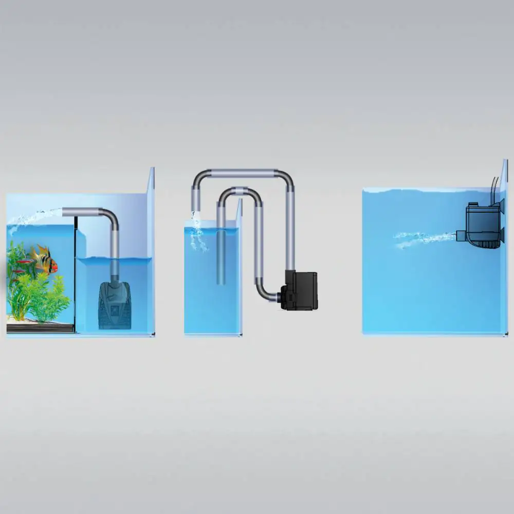 JBL ProFlow u800 Universalpumpe zur Umwälzung von Wasser
