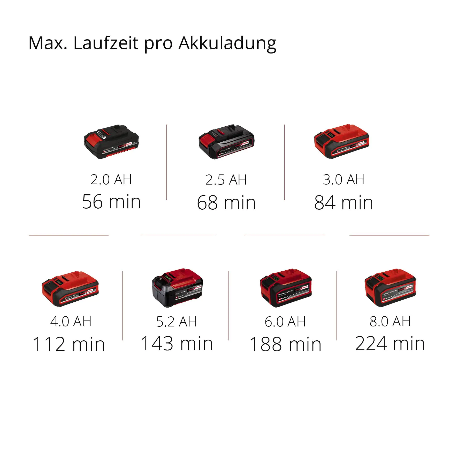 Einhell Akku-Rohrreiniger TE-DA 18/760 Li Solo 18 V