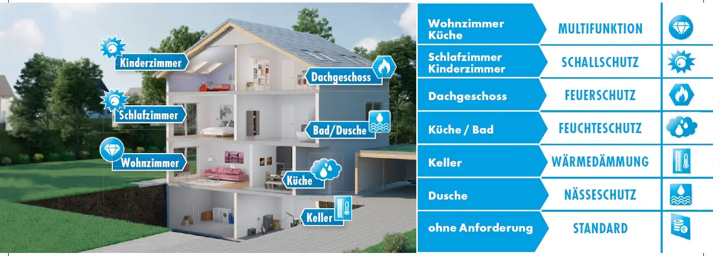 Knauf Gipskarton-Schallschutzplatte Sonicboard GKF 200 x 60 cm 12,5 mm 60 St. Palettenabnahme