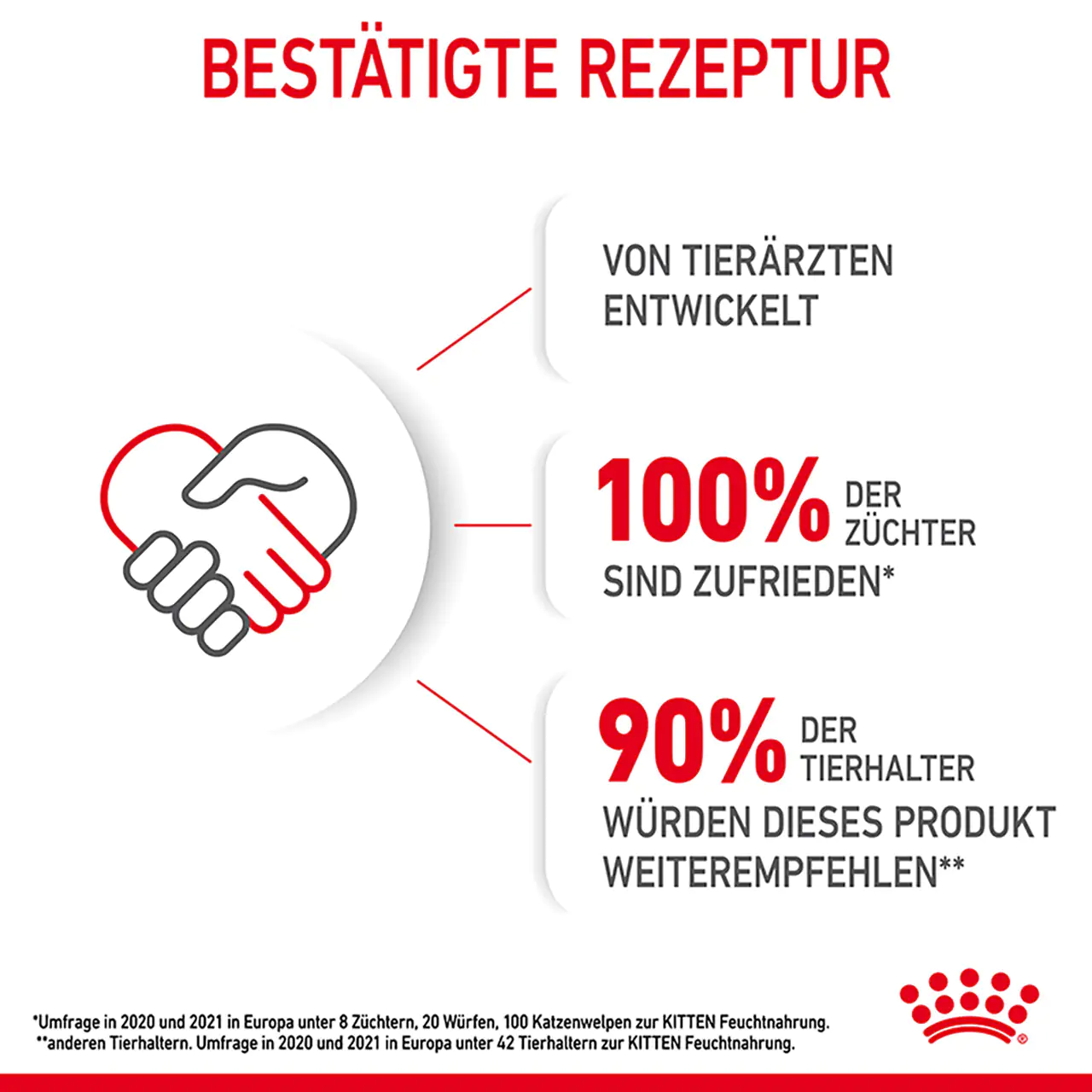 Royal Canin Katzenfutter Kitten feine Stückchen in Soße 85 g
