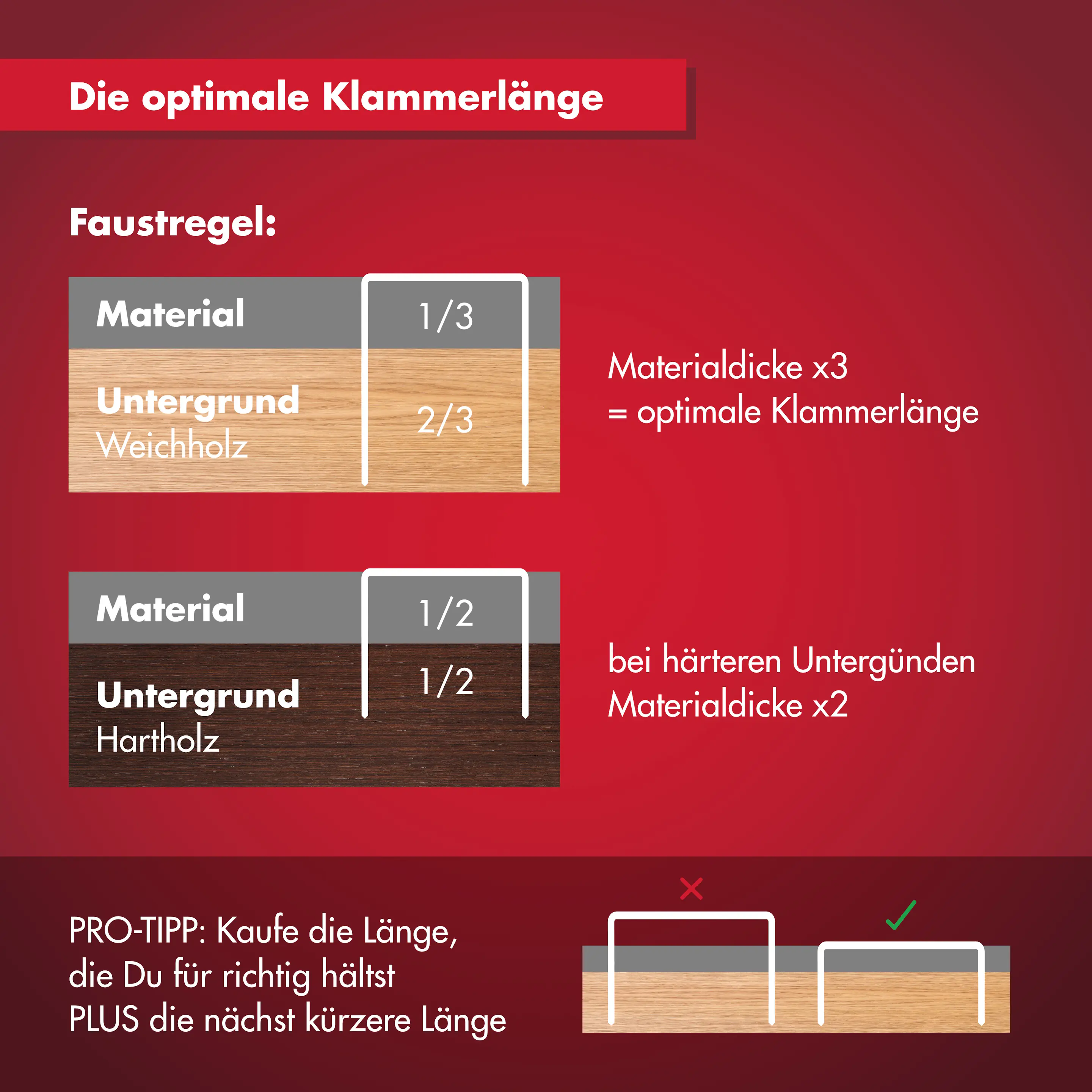Arrow Tackerklammer Feindraht JT21 4 mm Stoff & Gewebe 1000 Stück
