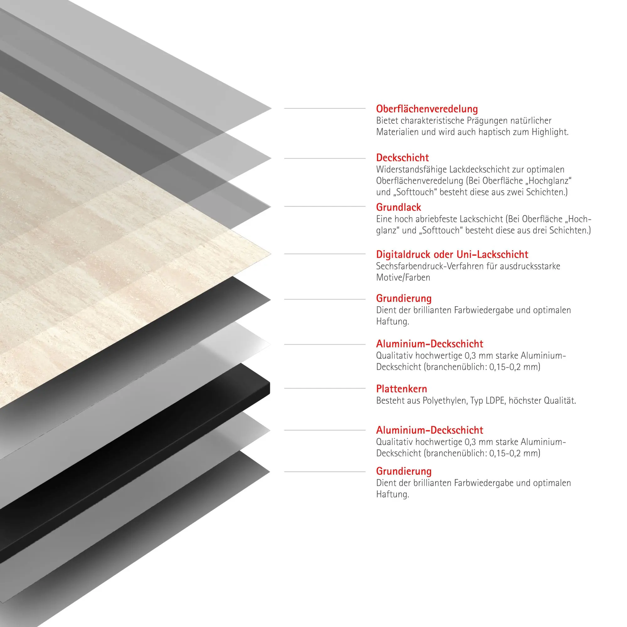 Schulte Duschrückwand DecoDesign Softtouch 150 x 255 cm Kalkstein beige