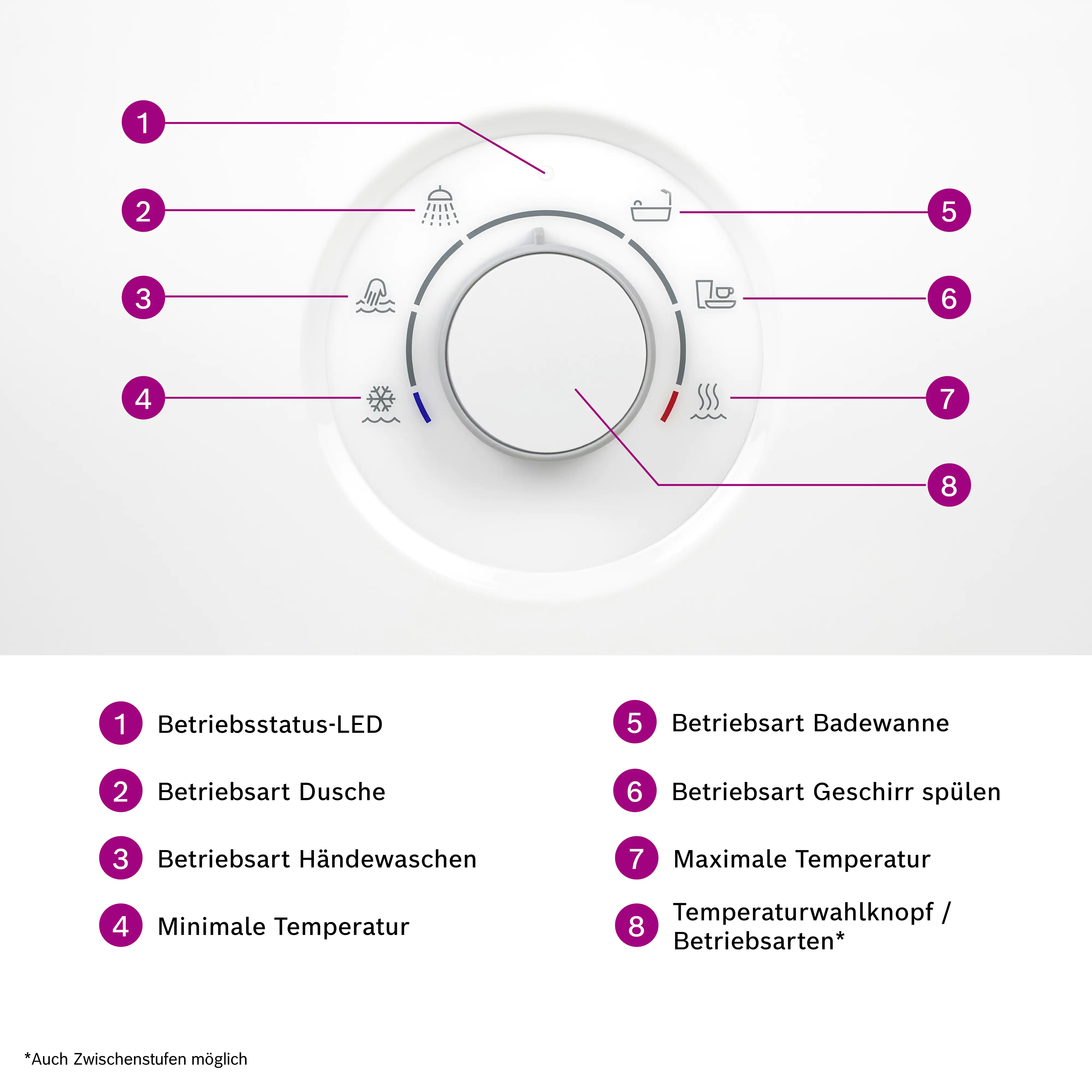 Bosch Durchlauferhitzer Tronic Comfort AquaStop 15/18/21 kW elektronisch