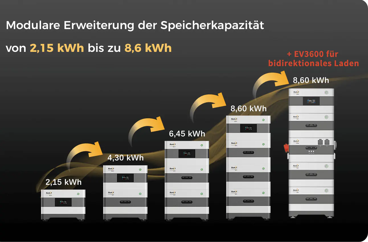 SunEnergyXT Insellösung EV3600 bidirektionaler Wechselrichter
