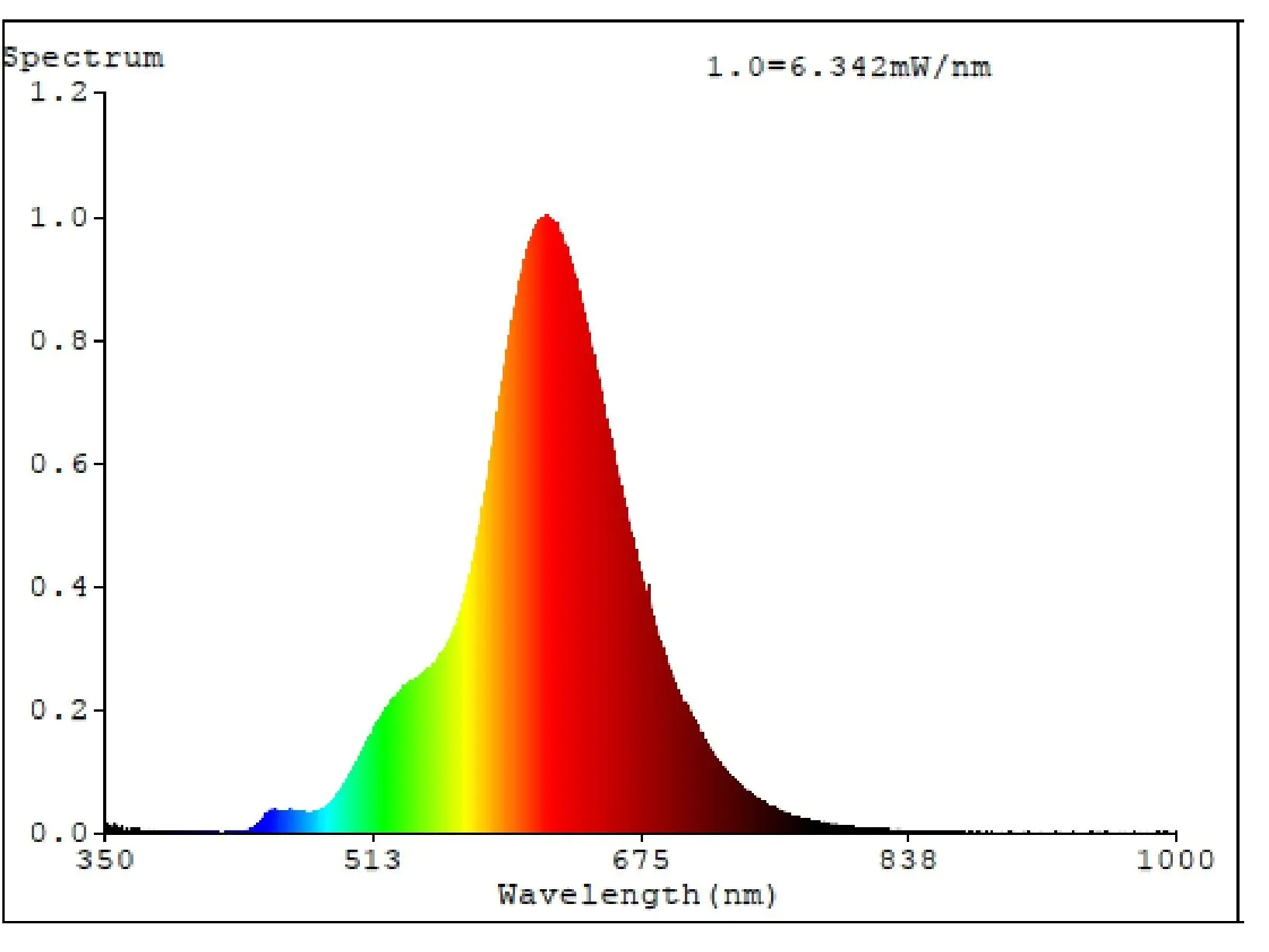Eglo LED Deko Leuchtmittel Edison ST64 E27 4W amber 2000K