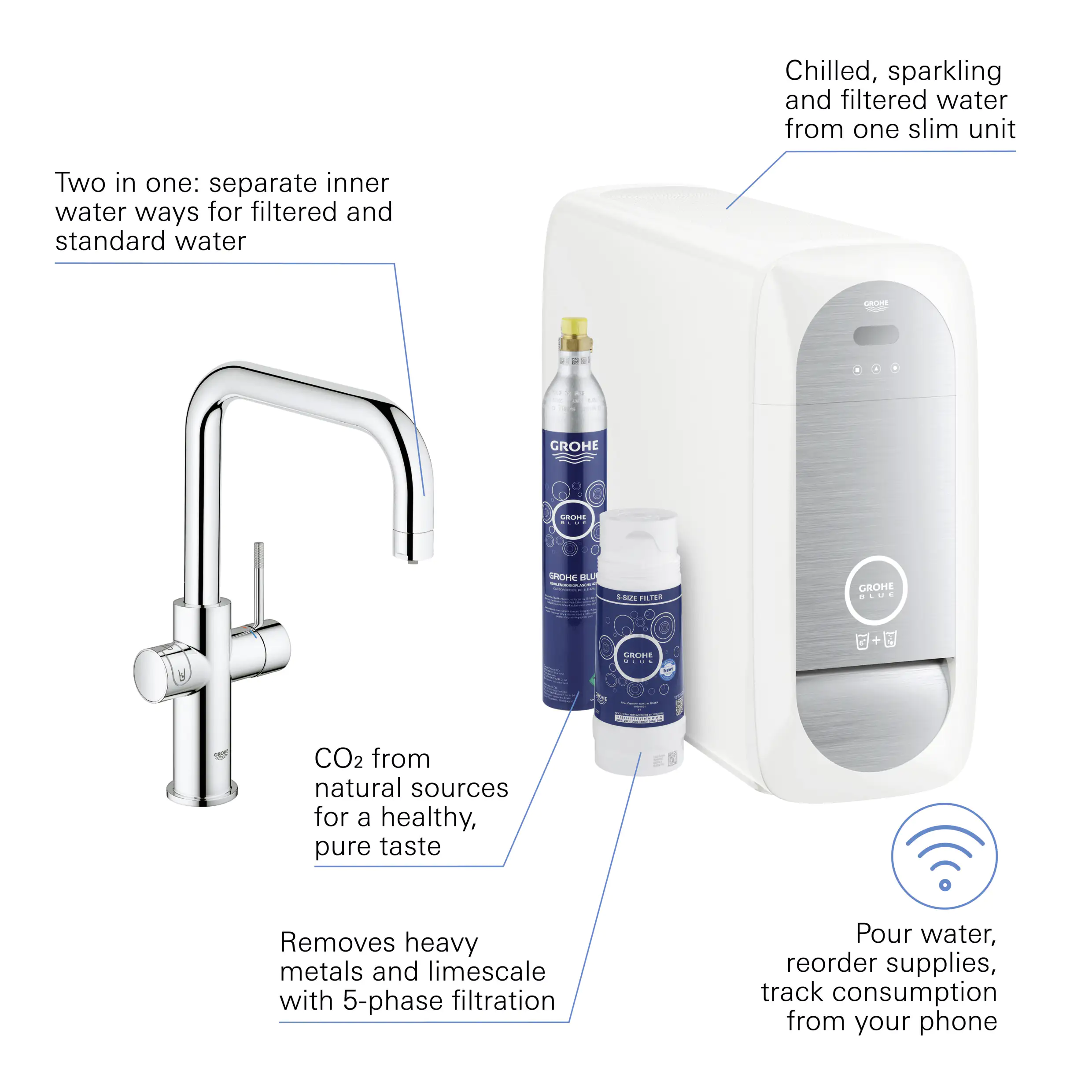 Grohe Blue Home U-Auslauf Starter Kit chrom