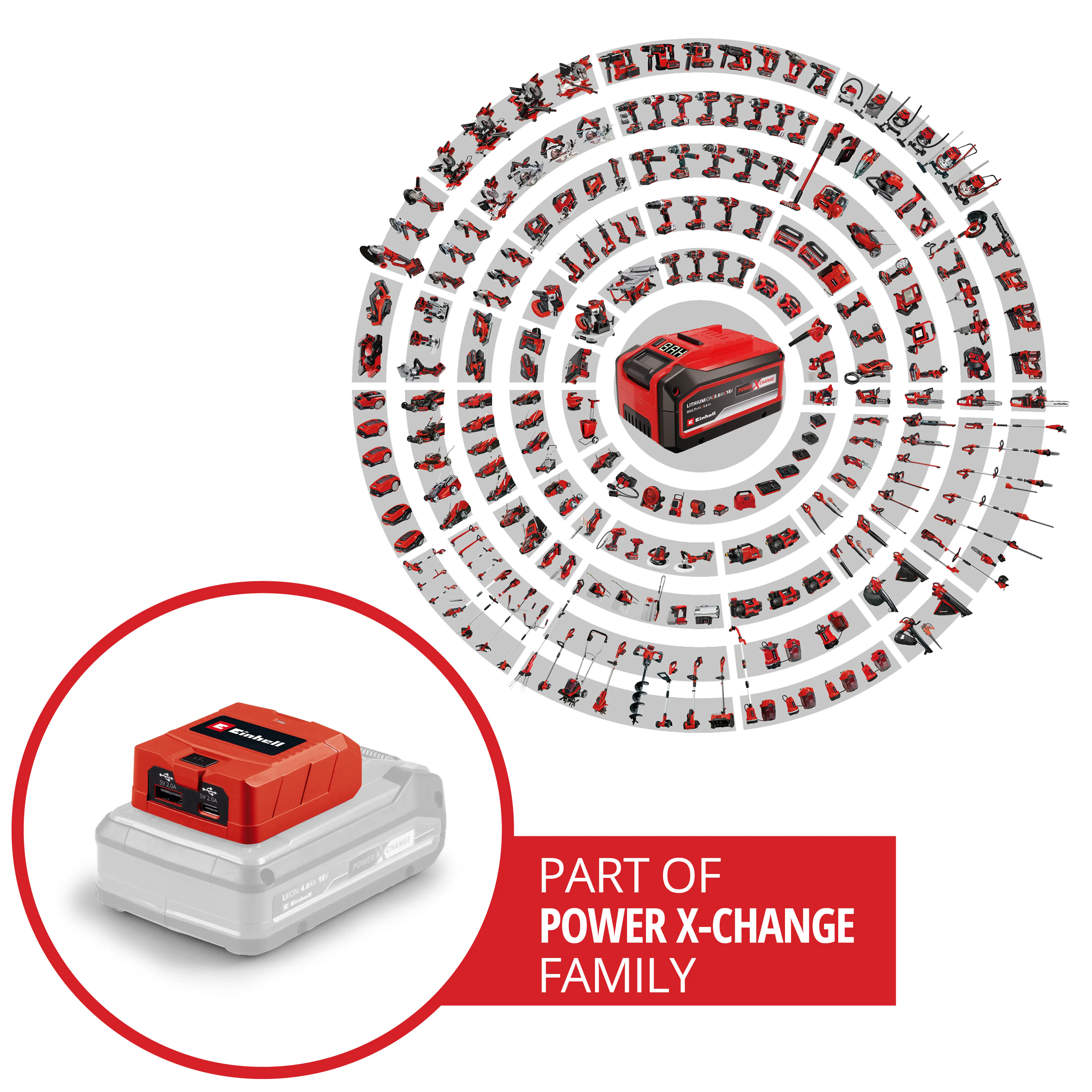 Einhell Classic USB-Akku-Adapter TC-CP 18 Li USB A/C Solo