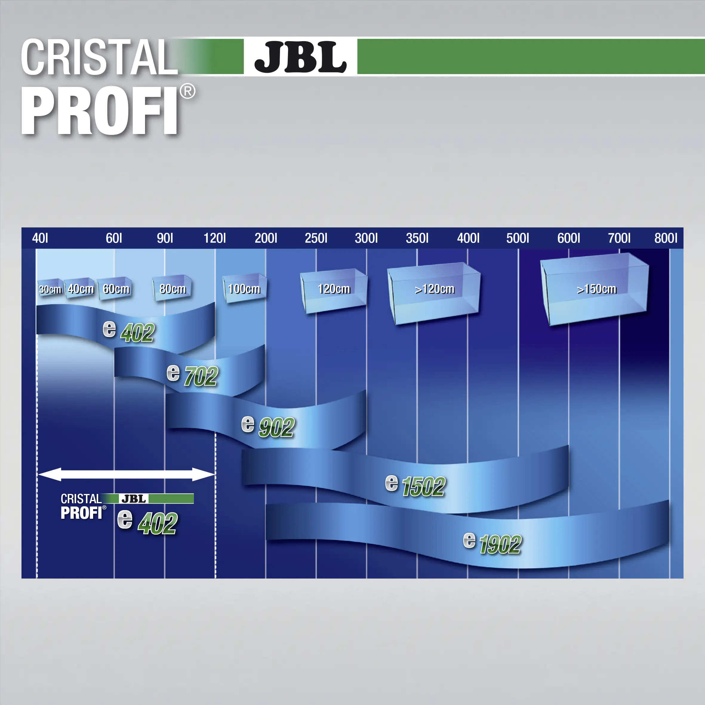 JBL CristalProfi e402 greenline silber / schwarz