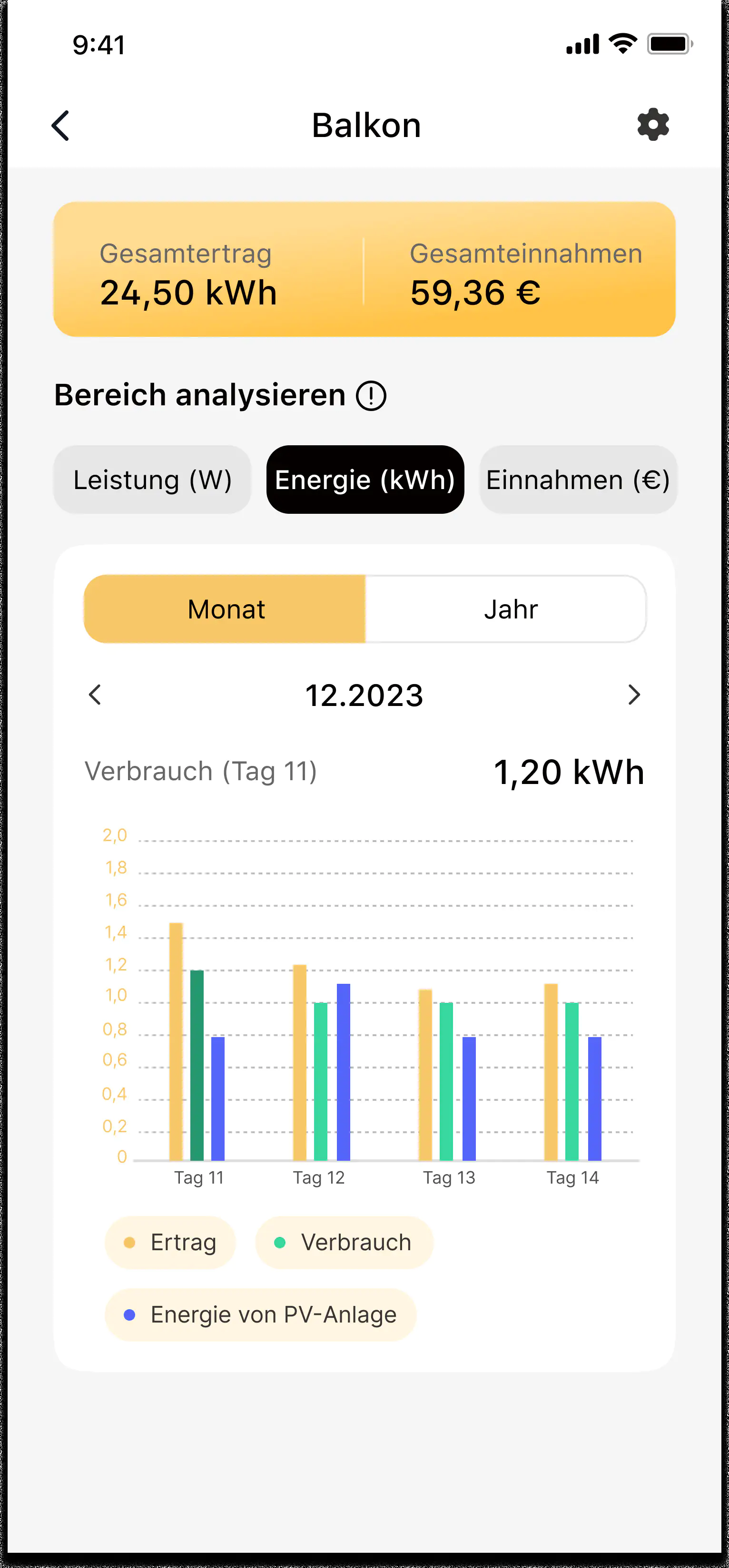 Sunlit Schalter Shelly EM 3 Pro Energiezähler