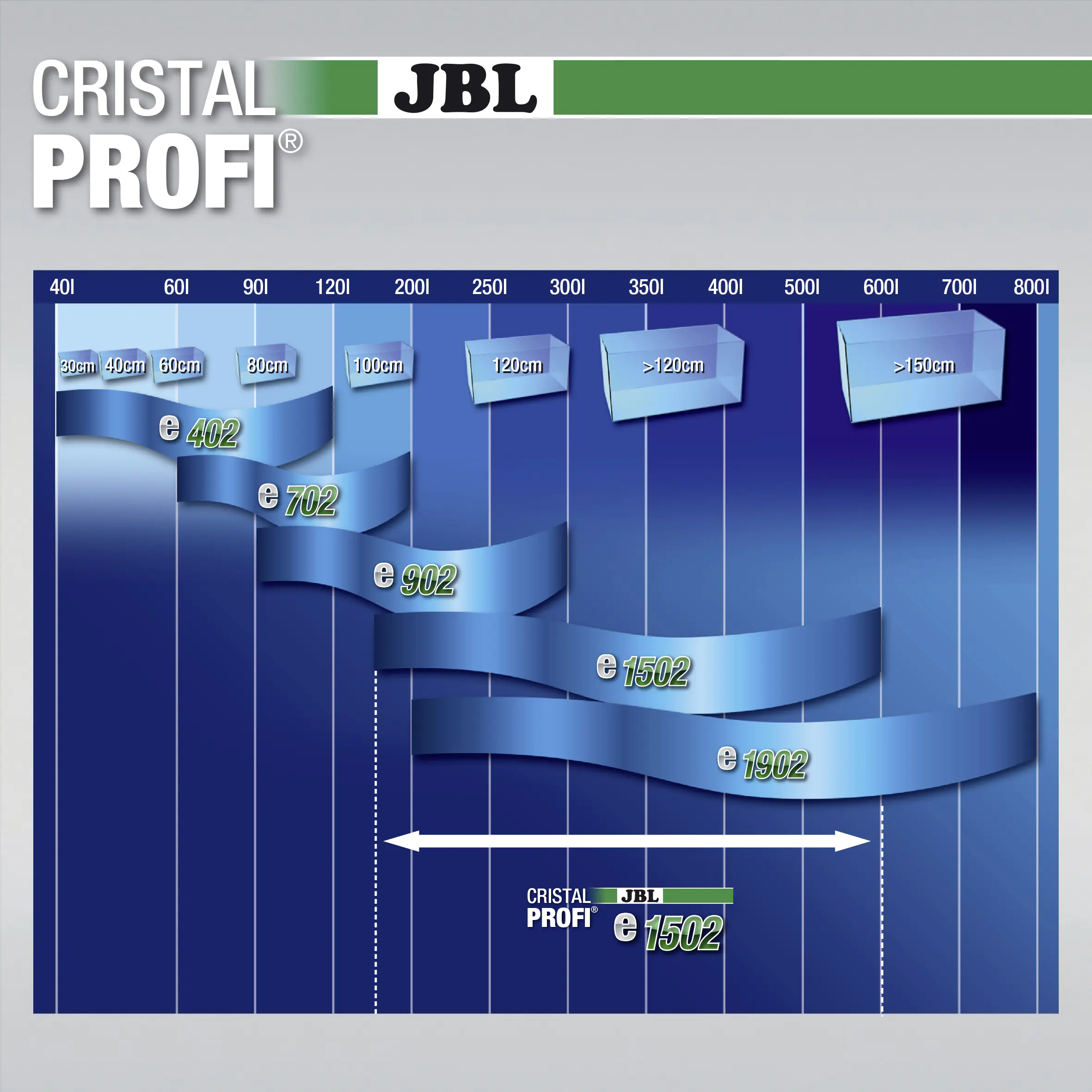 JBL CristalProfi e1502 greenline silber / schwarz